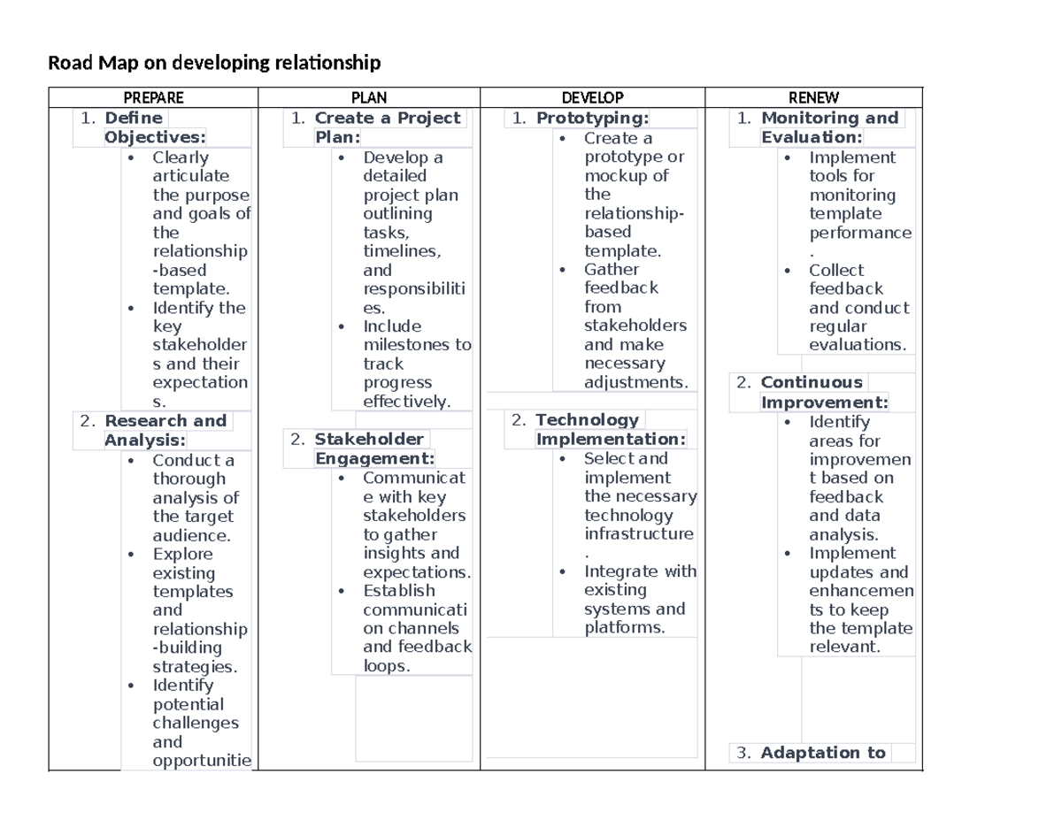 Road Map on Developing Relationship - Road Map on developing ...