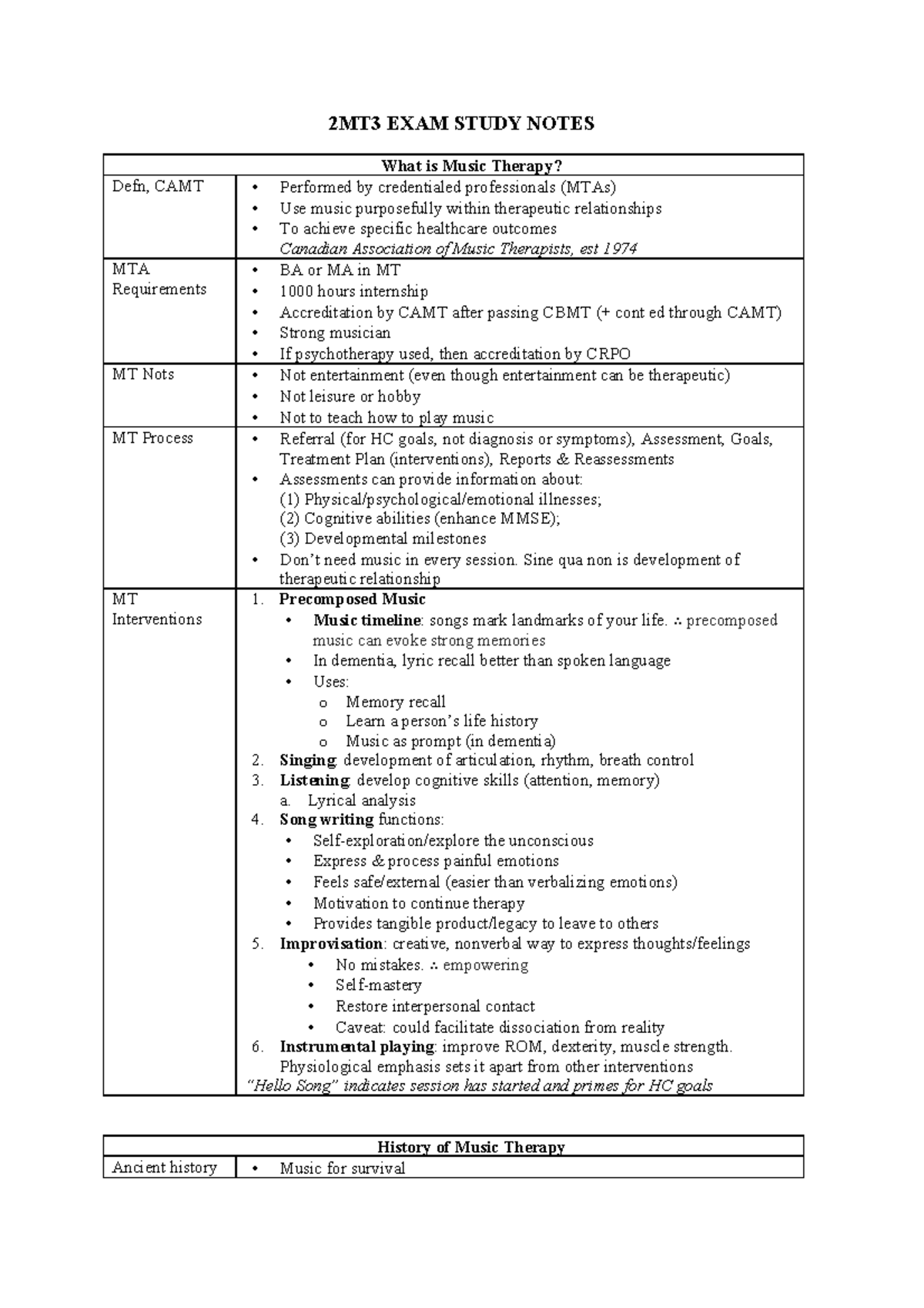 Exam-notes - Lecture notes all lectures - 2MT3 EXAM STUDY NOTES Defn ...