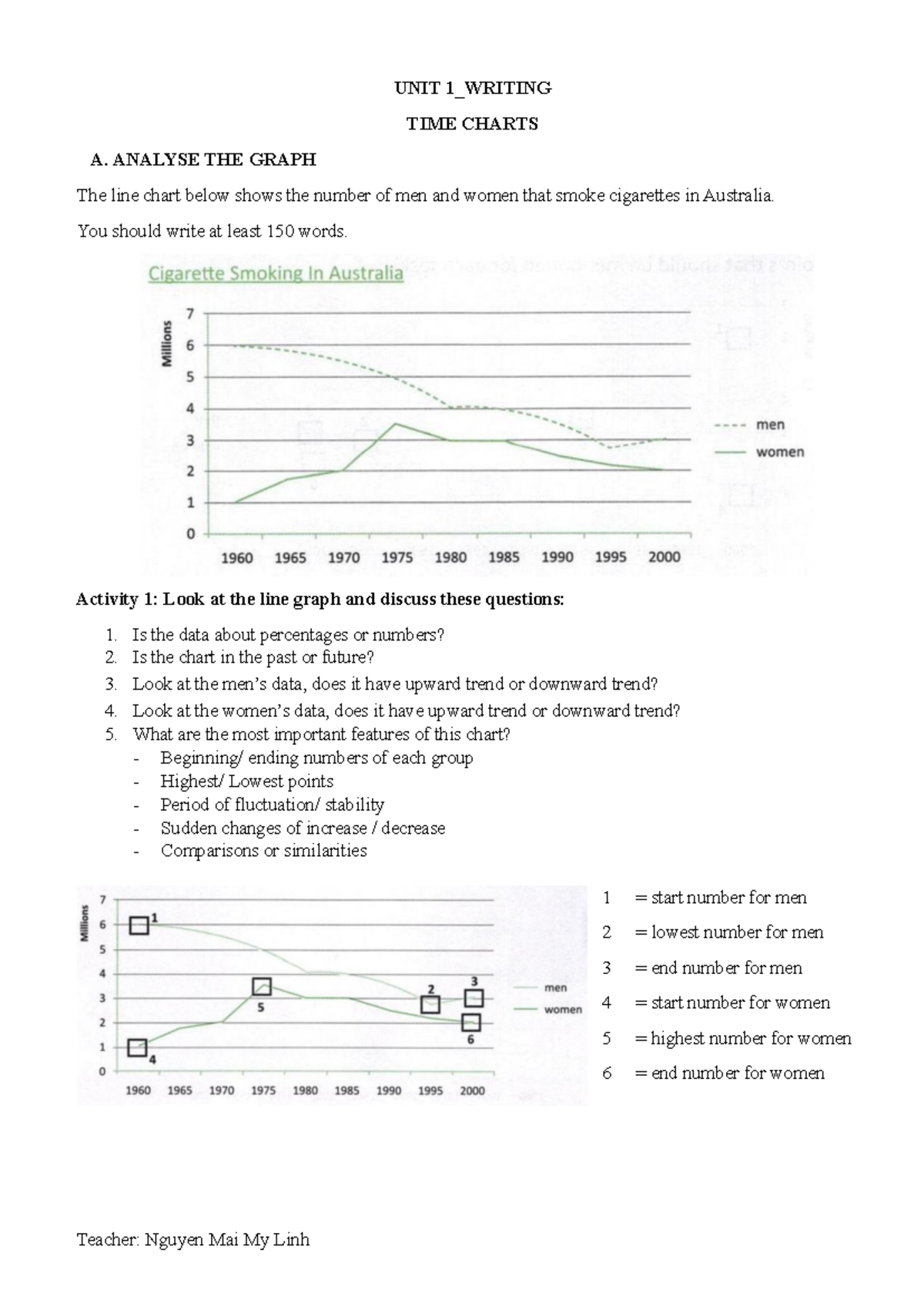 Unit 1: Writing Time Charts Guide and Analysis Techniques - Studocu