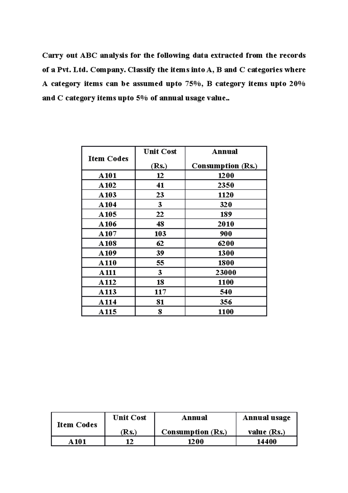 ABC Analysis and Productivity Measurement in Operations Management ...