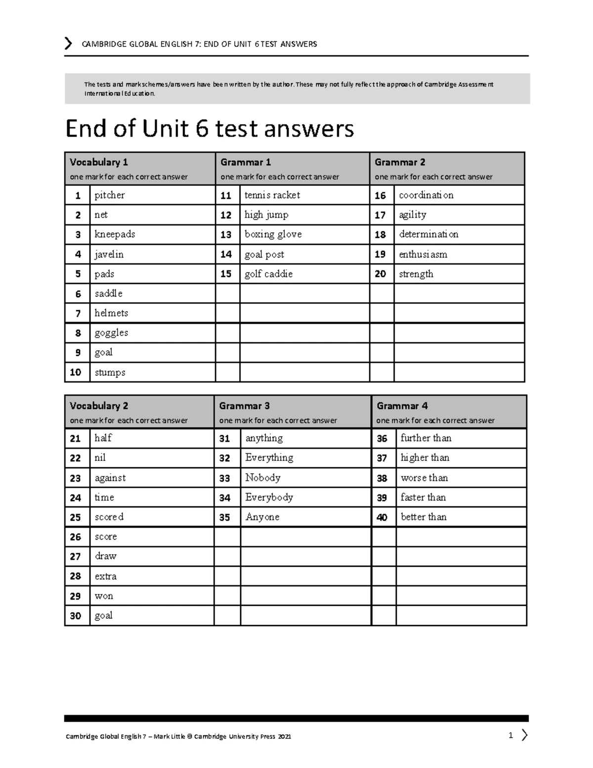 Unit 6-Lesson 2 Grammar -Should shouldn't-worksheet - NAME ...