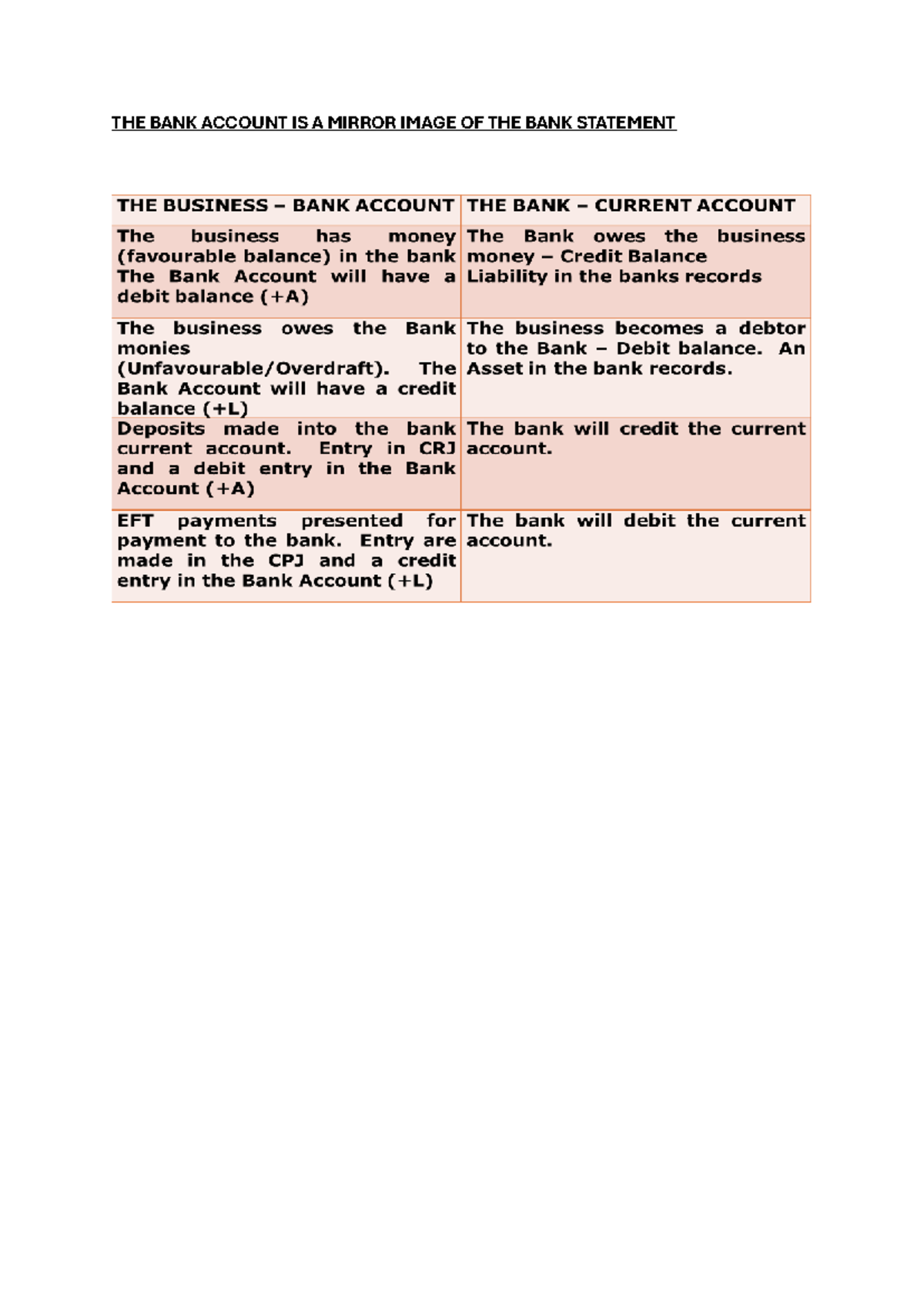 Understanding the Relationship Between Bank Accounts and Statements ...