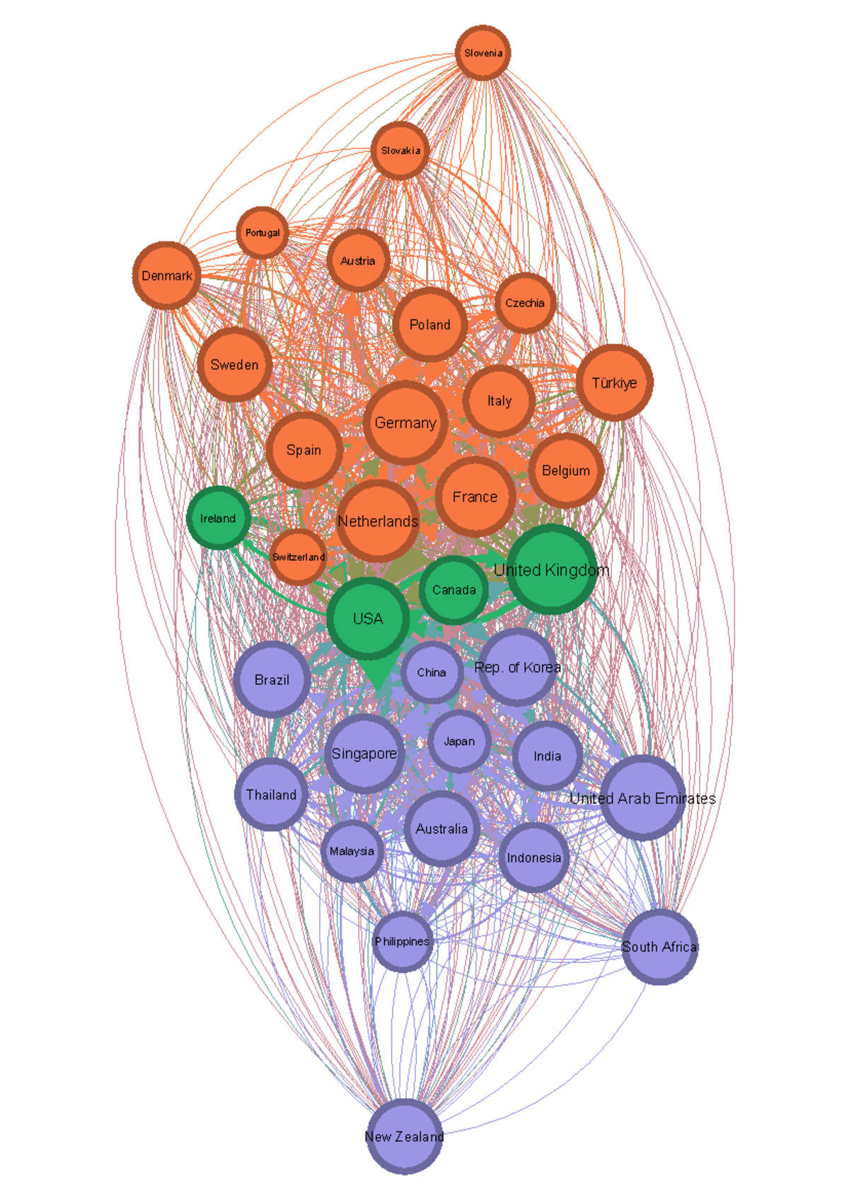 Eon verbindingen globaltrade - ECON-Organisations and Networks ...