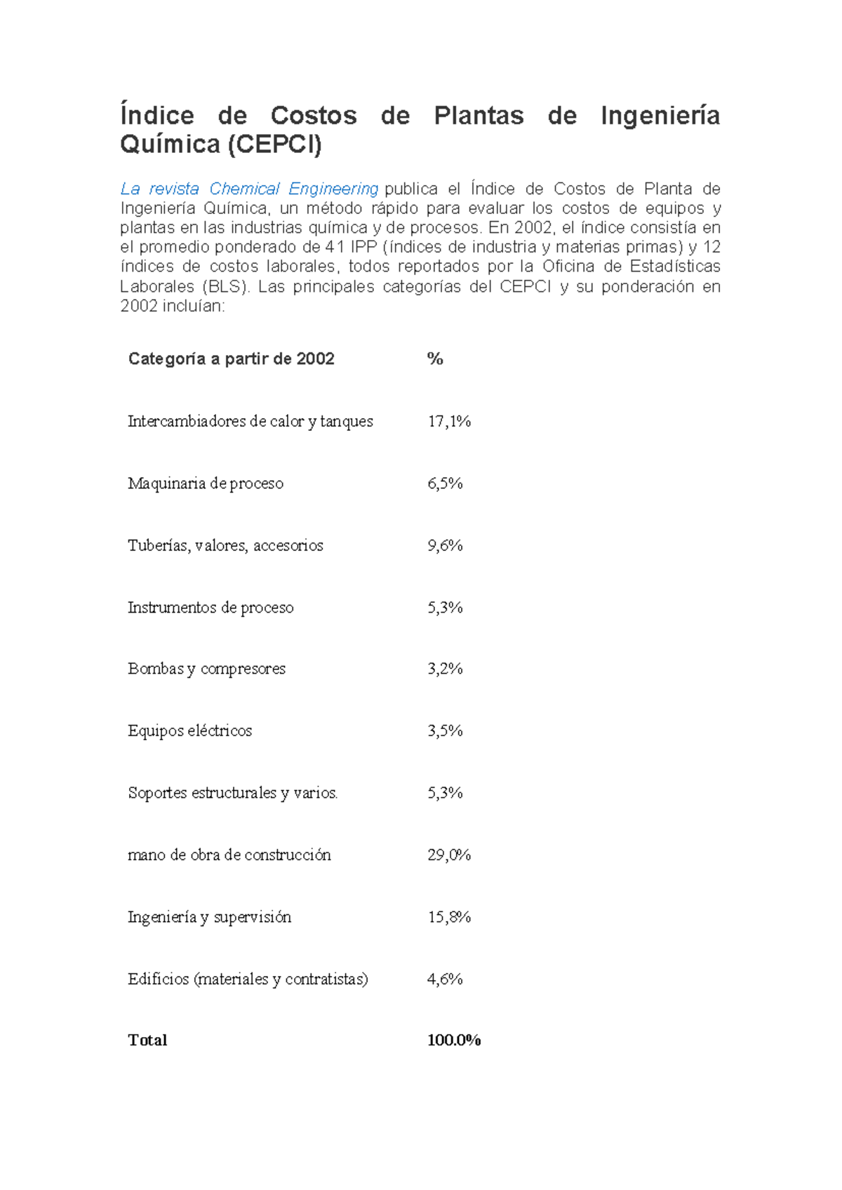Índice de Costos de Plantas de Ingeniería Química (CEPCI) hasta 2024 ...