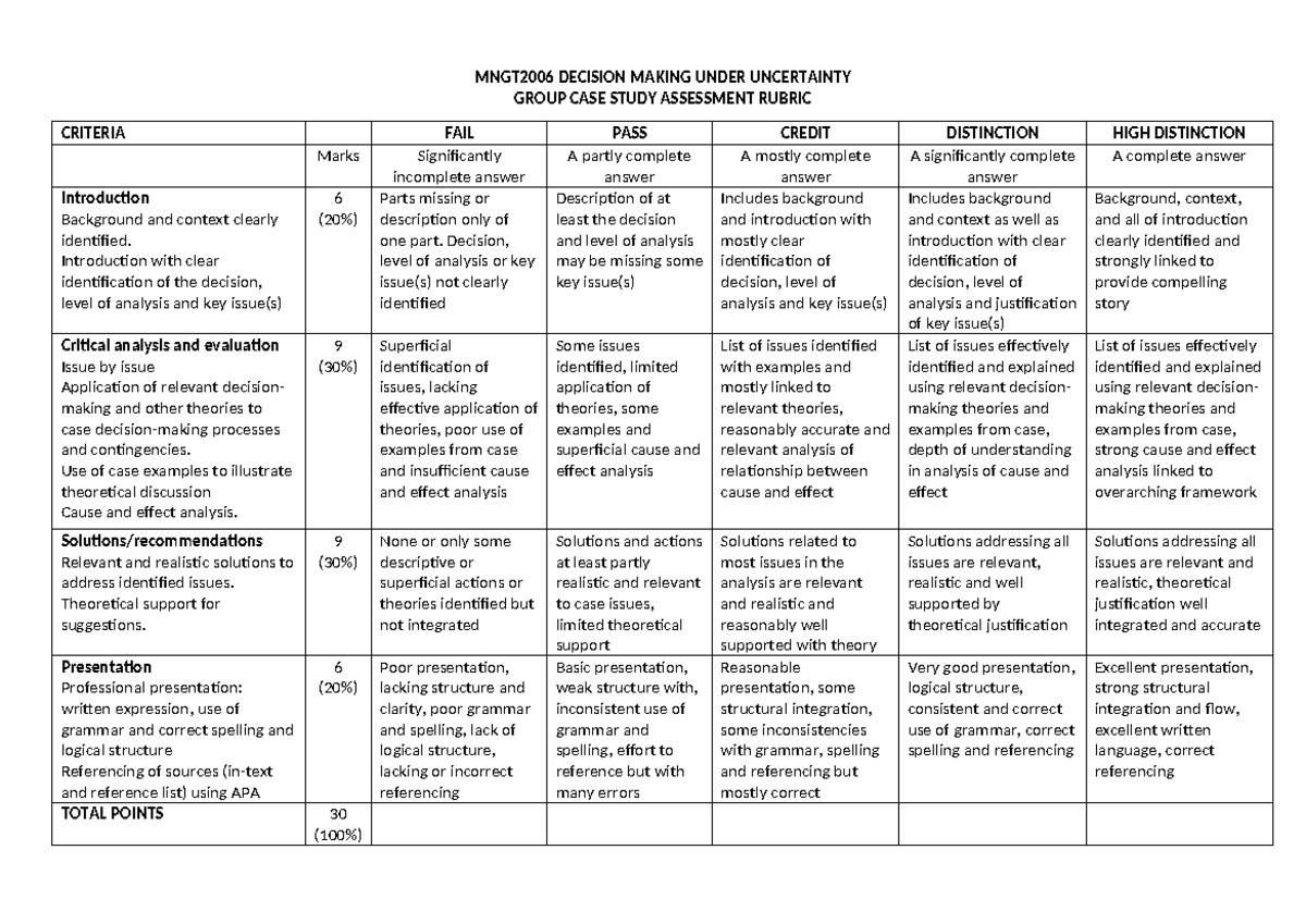 Rubric MNGT2006 Assessment 1 - Group Case Study Analysis 2025 ...