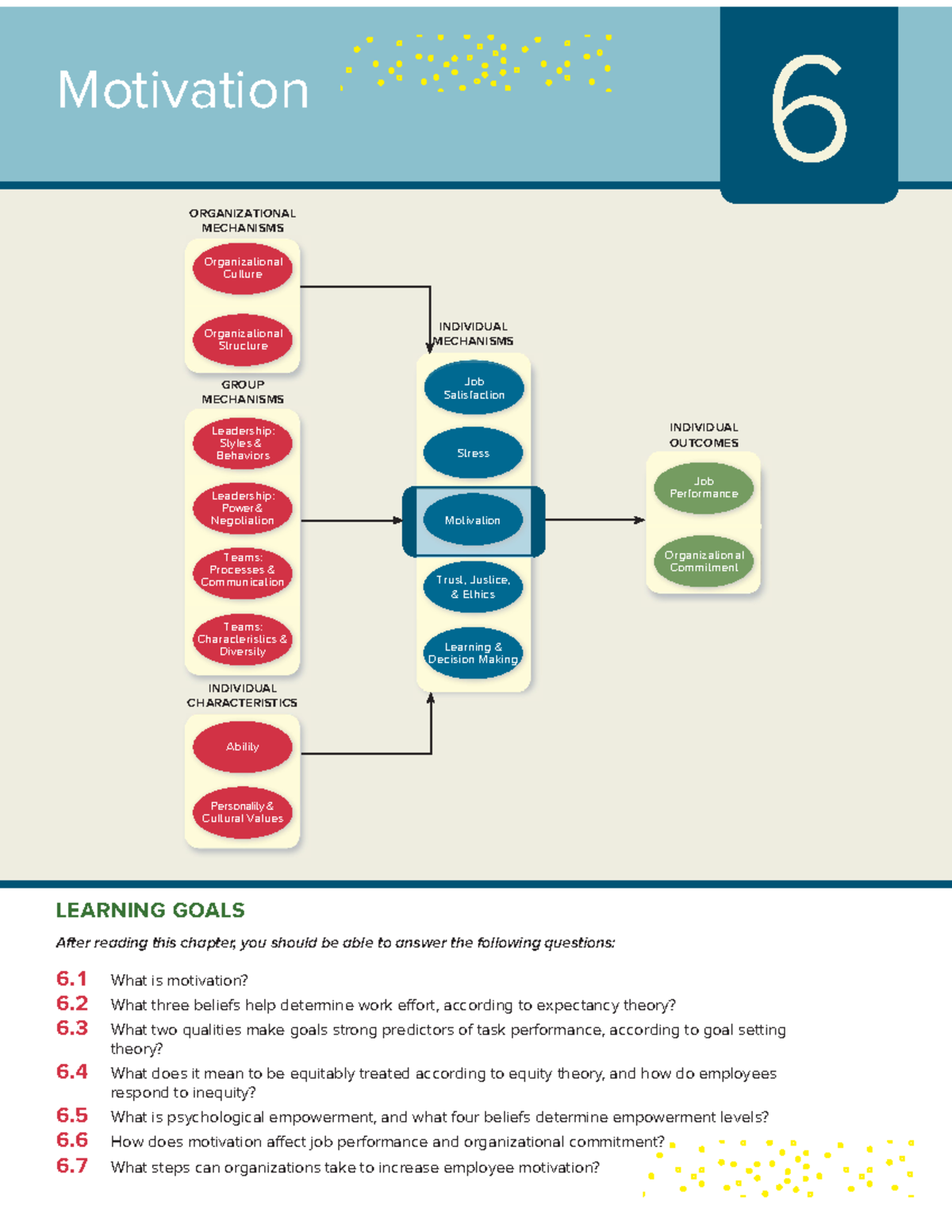 Chapter 6 - Motivation in Organizational Behavior (OB) - Improving ...