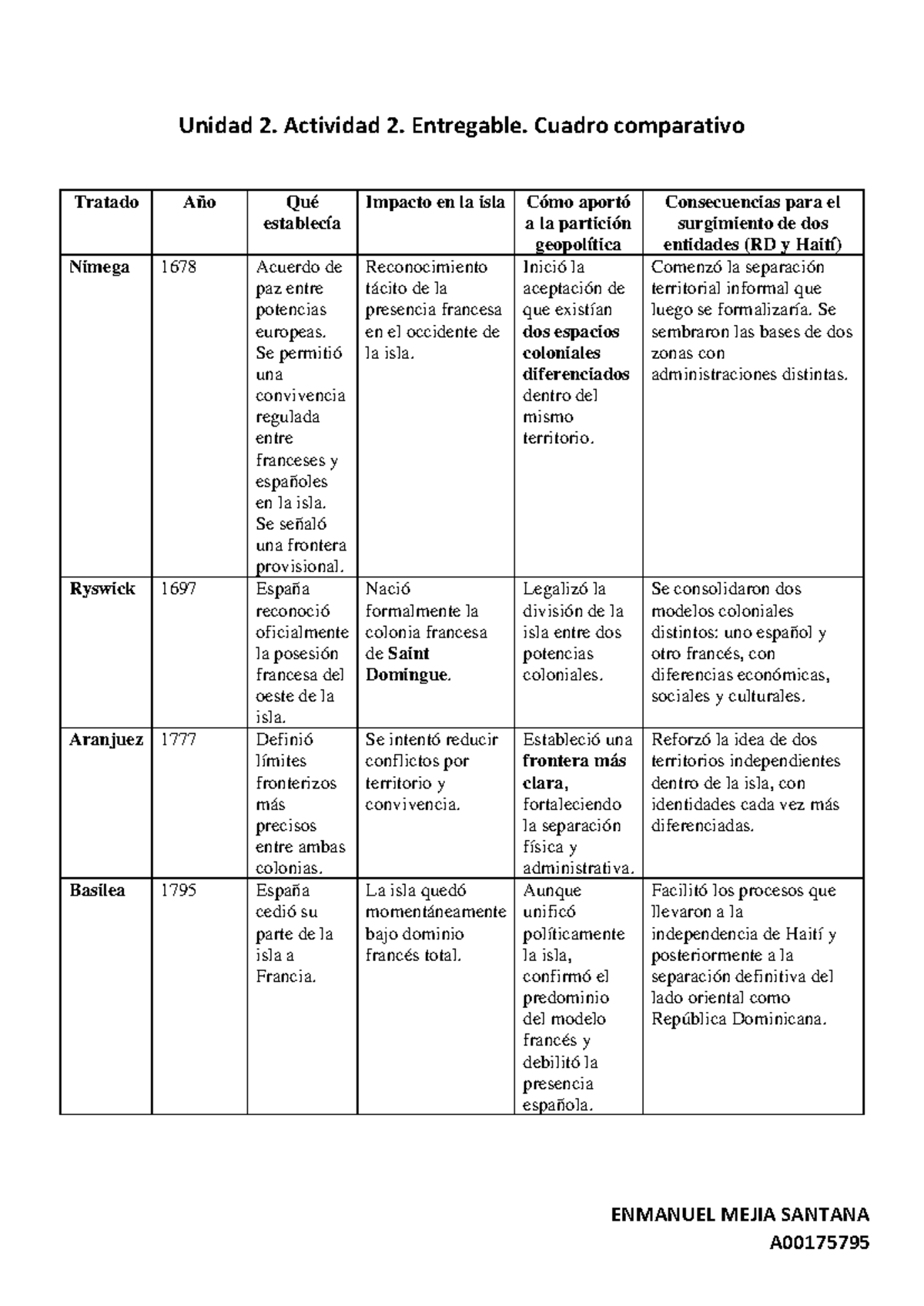 Cuadro Comparativo: Tratados de Nimega, Ryswick y Aranjuez (Unidad 2 ...