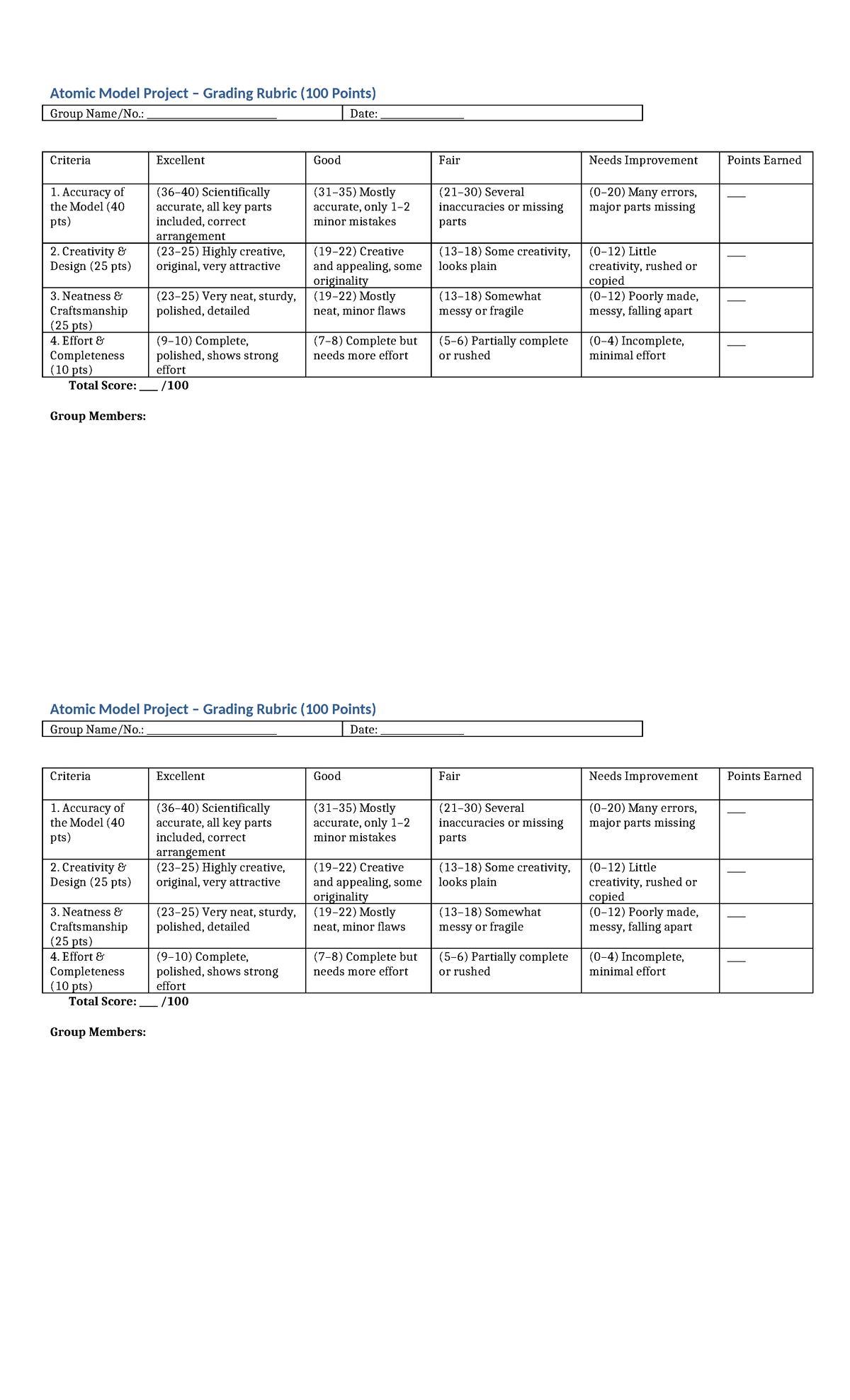 Atomic Model Project Grading Rubric (100 Points) - Studocu