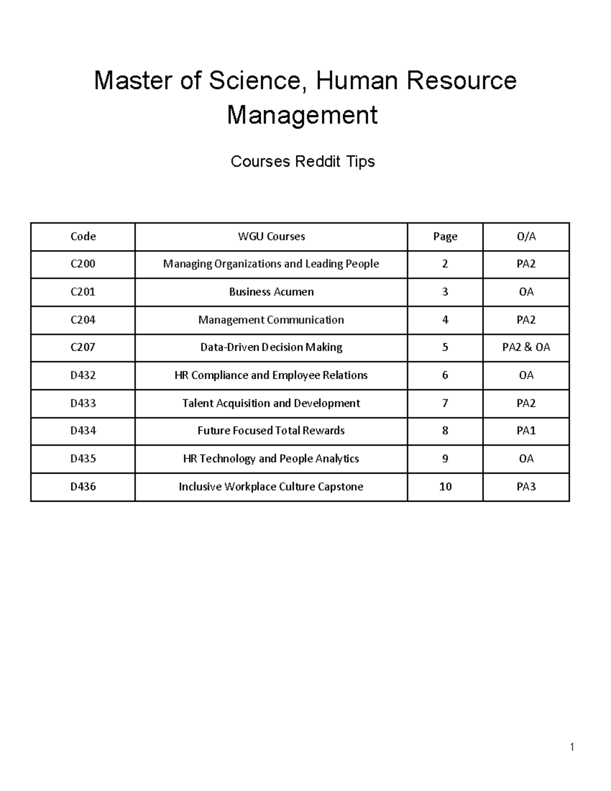 WGU MS HRM Course Insights and Tips - C200 - Studocu