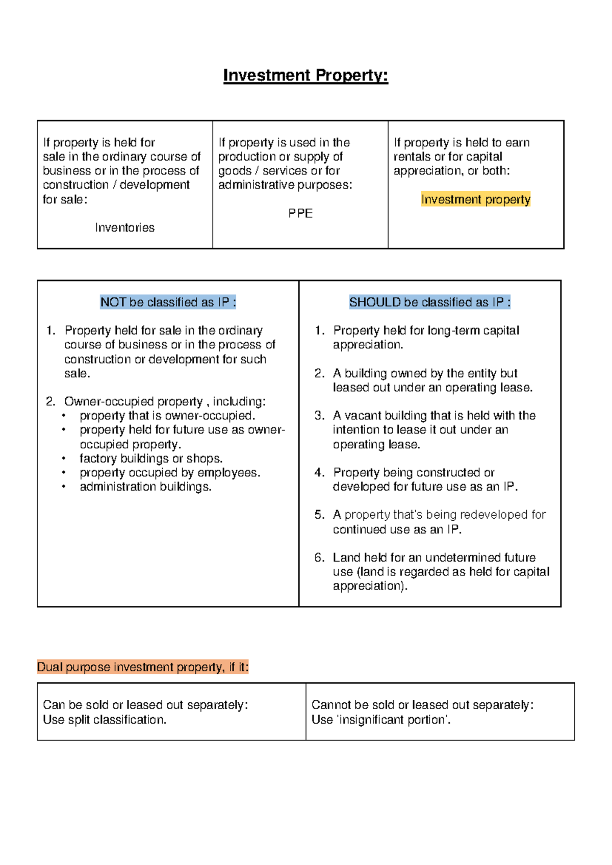 Investment Property - IP Notes - Investment Property: If property is ...
