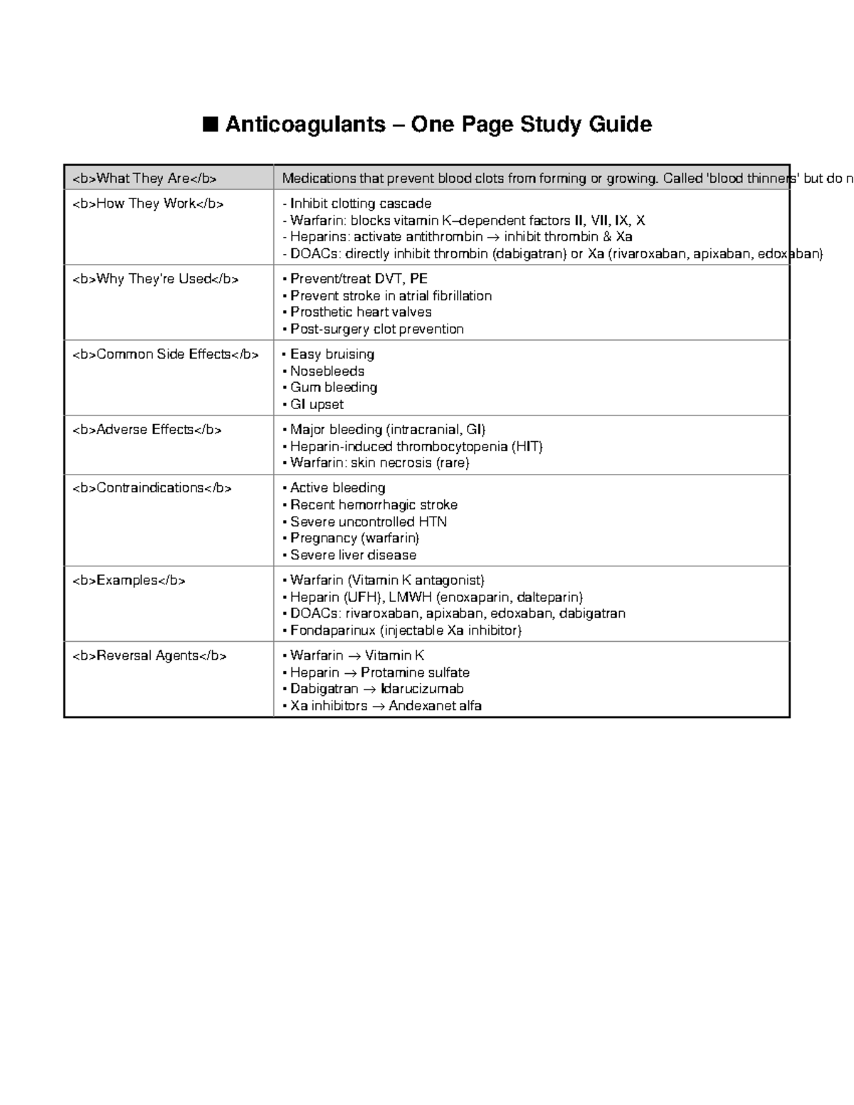 Anticoagulants Study Guide: Medications & Mechanisms (CHEAT 3) - Studocu