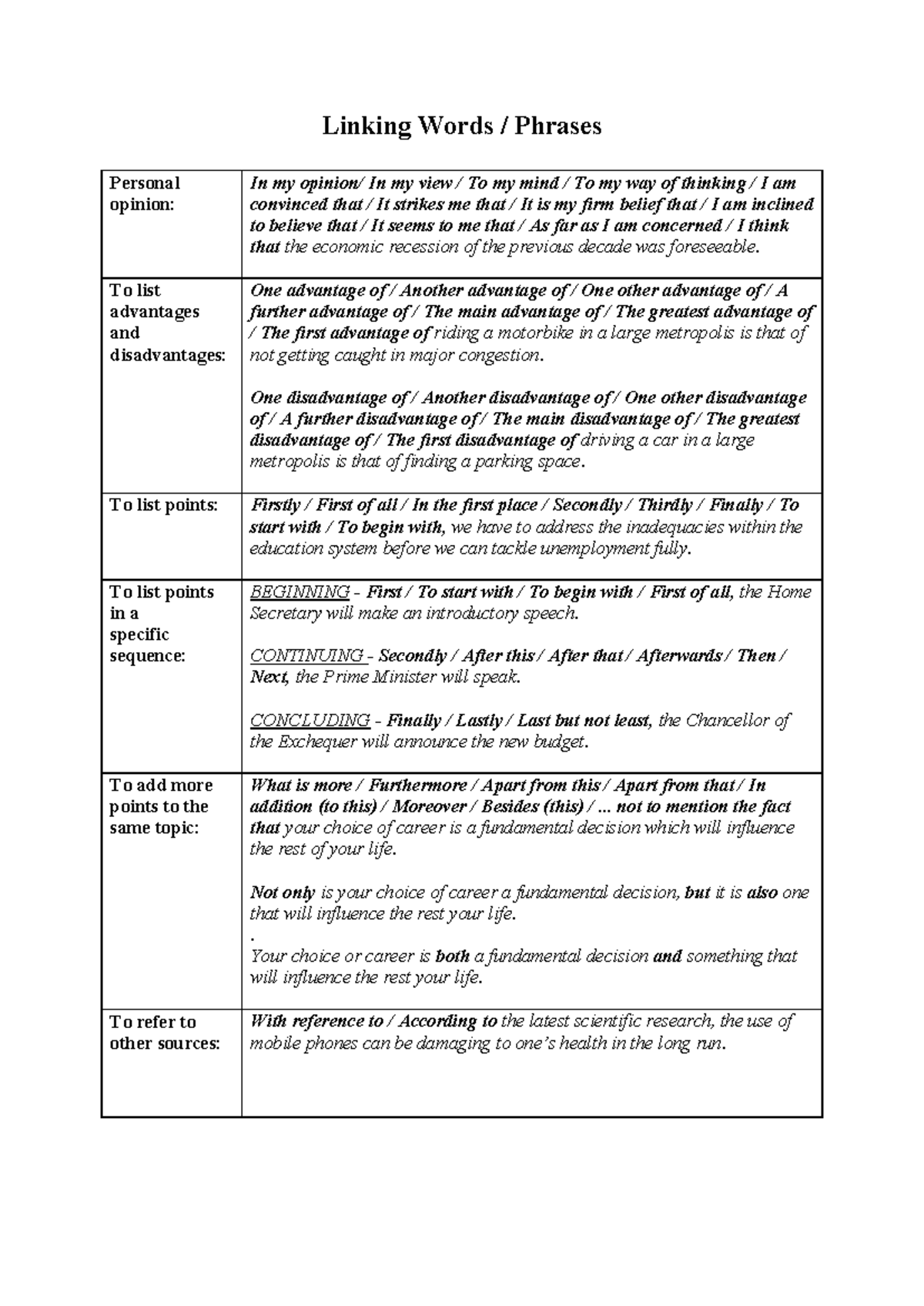 Linking Words and Expressions for Effective Writing - Studocu
