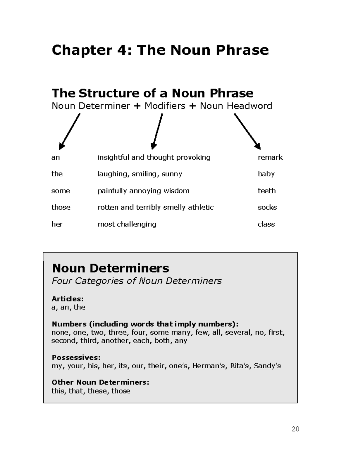 Noun Phrases: Structure and Exercises in Chapter 4 for ENG101 - Studocu