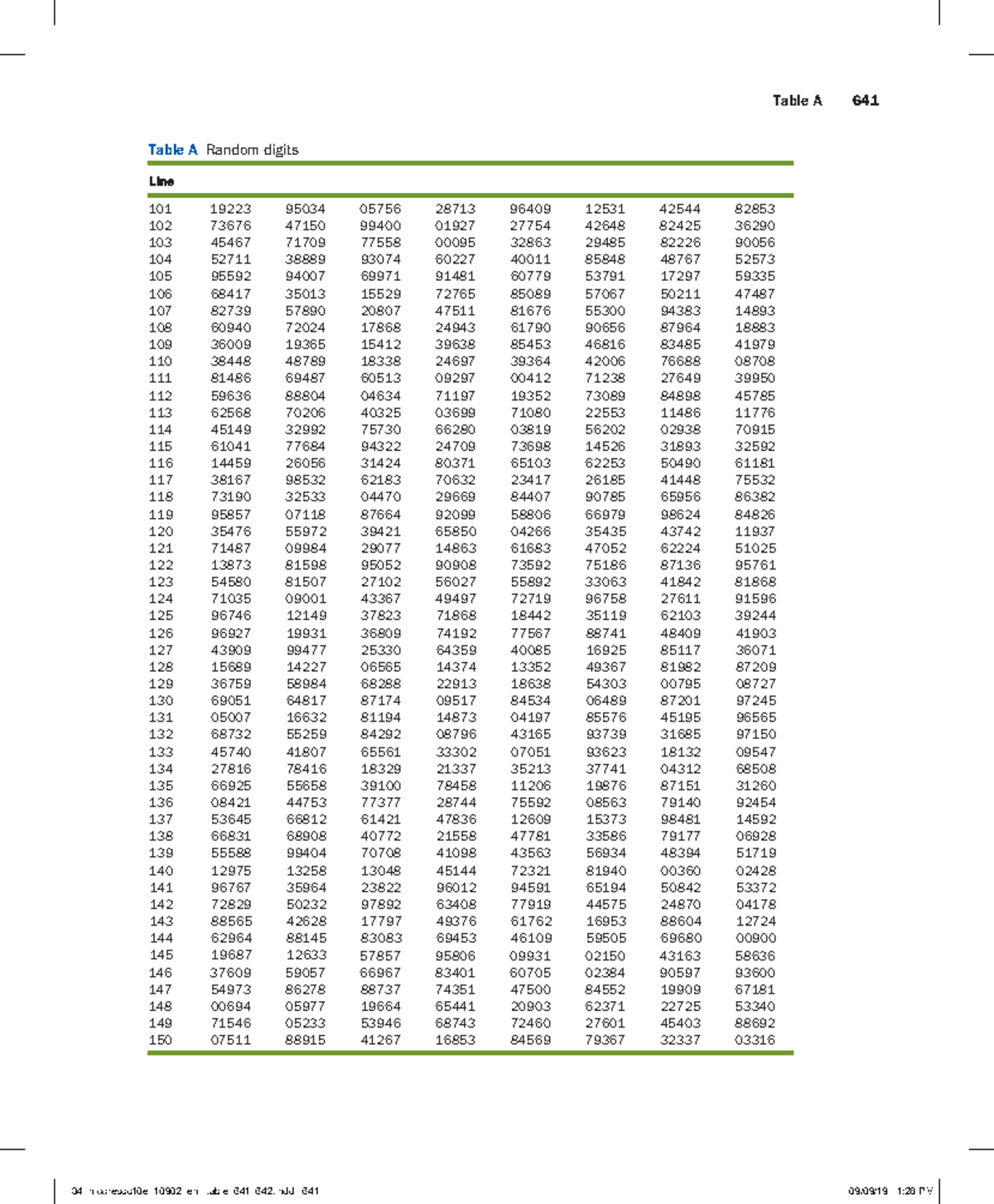Moorescc 10e table - Practice - ITEC 3010 - Table A Random digits ...
