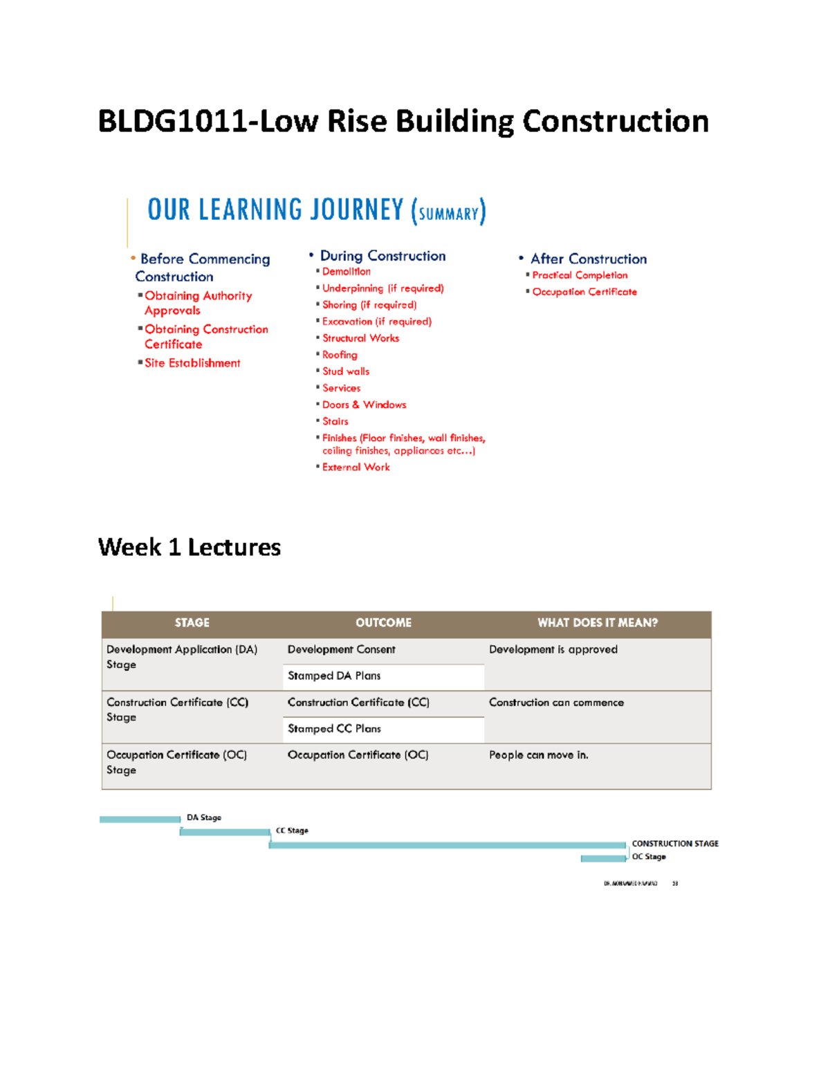 Notes BLDG1011 - Low rise buildings - BLDG1011-Low Rise Building ...