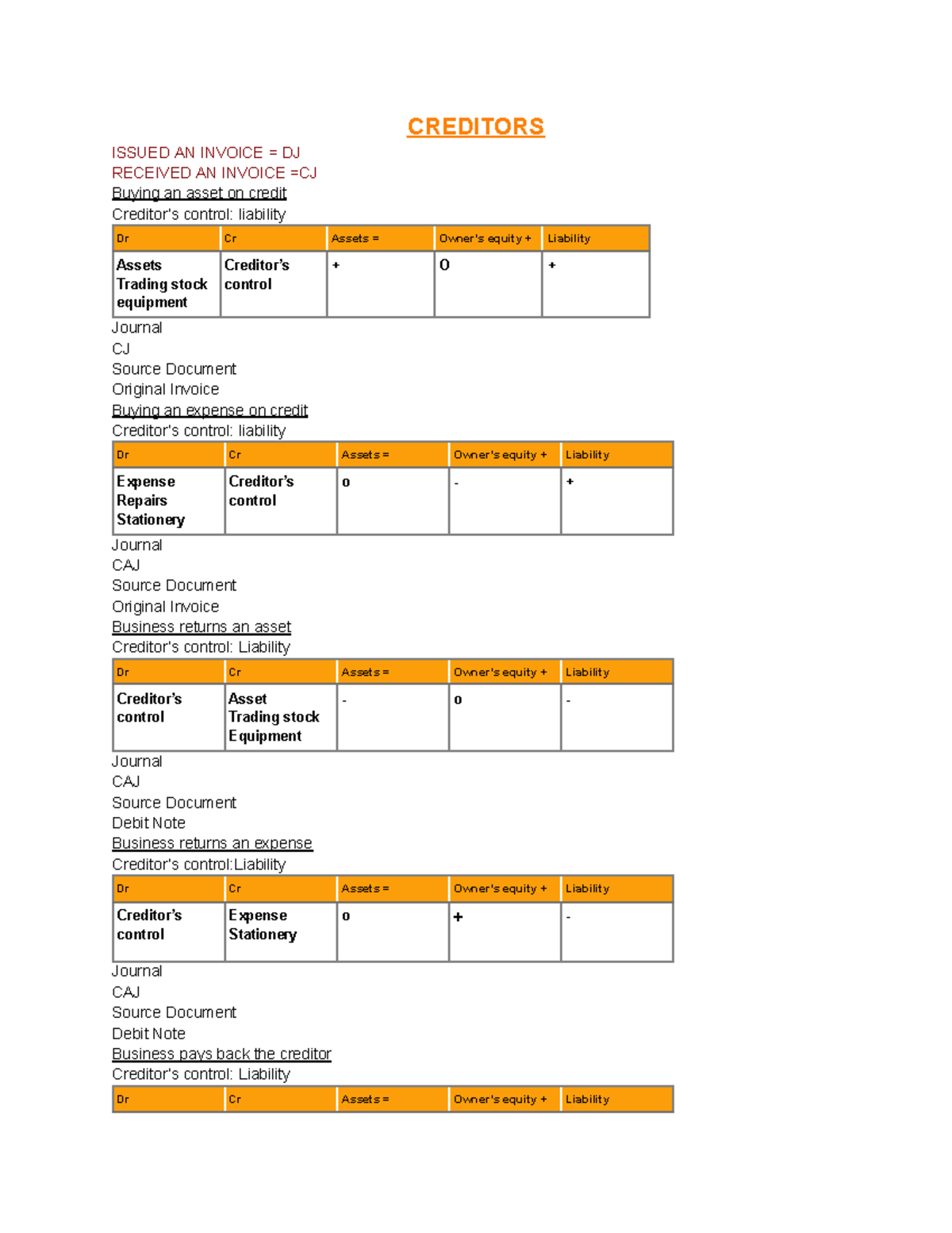 Accounting-3: Notes on Creditors and Invoices Management - Studocu