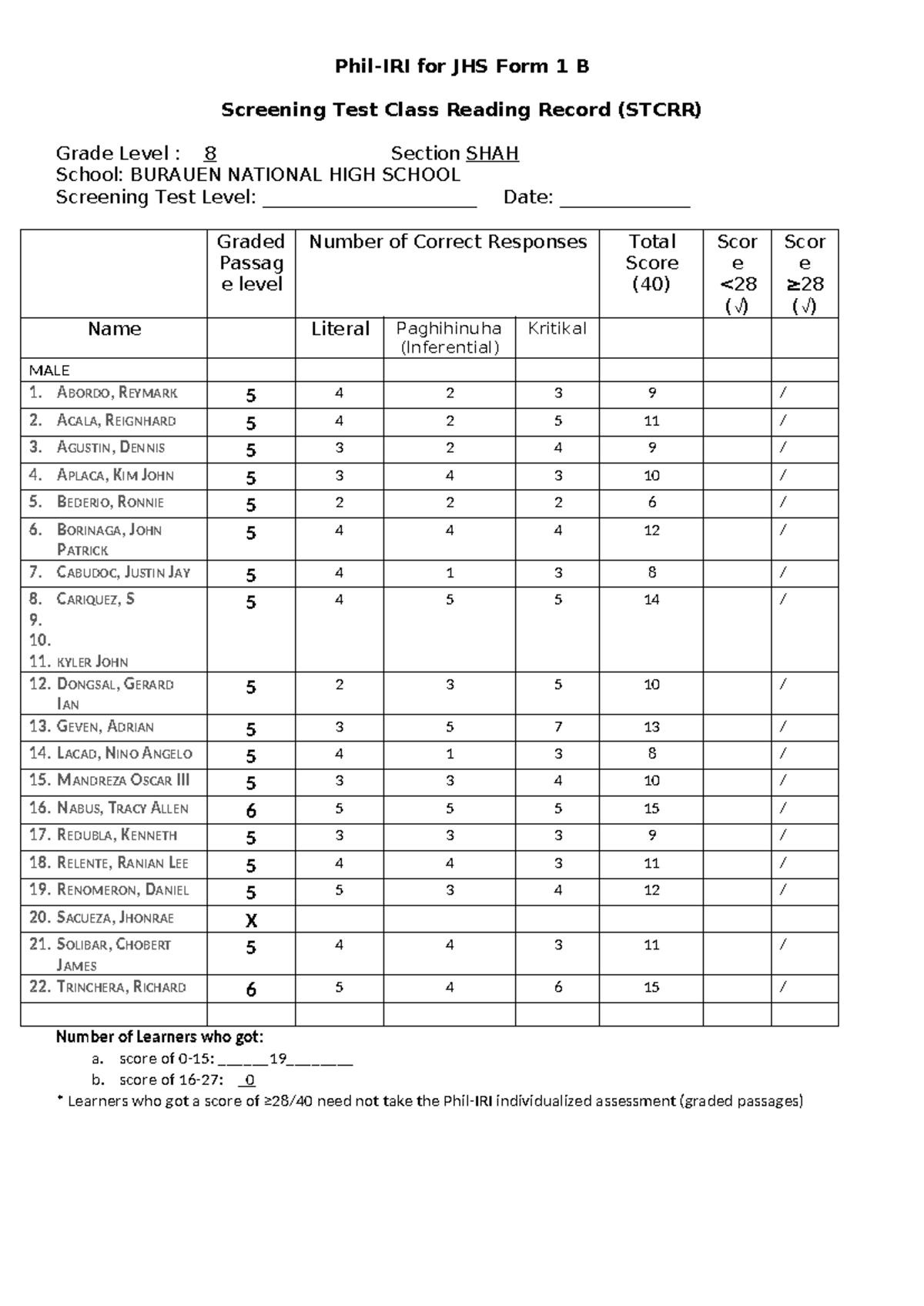 JHS Form 1 B Screening Test Class Reading Record (STCRR) - July 2025 ...