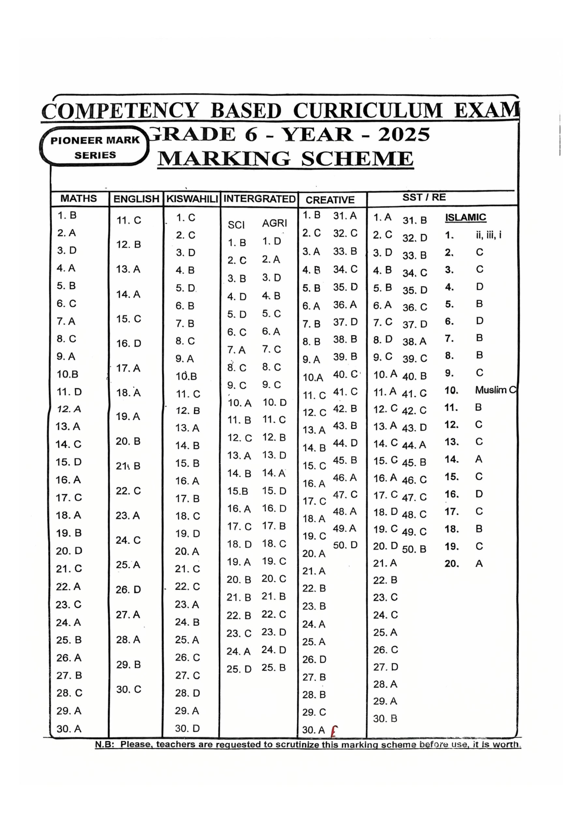 COMPETENCY BASED CURRICULUM MARKING SCHEME GRADE 6 - 2025 - Studocu