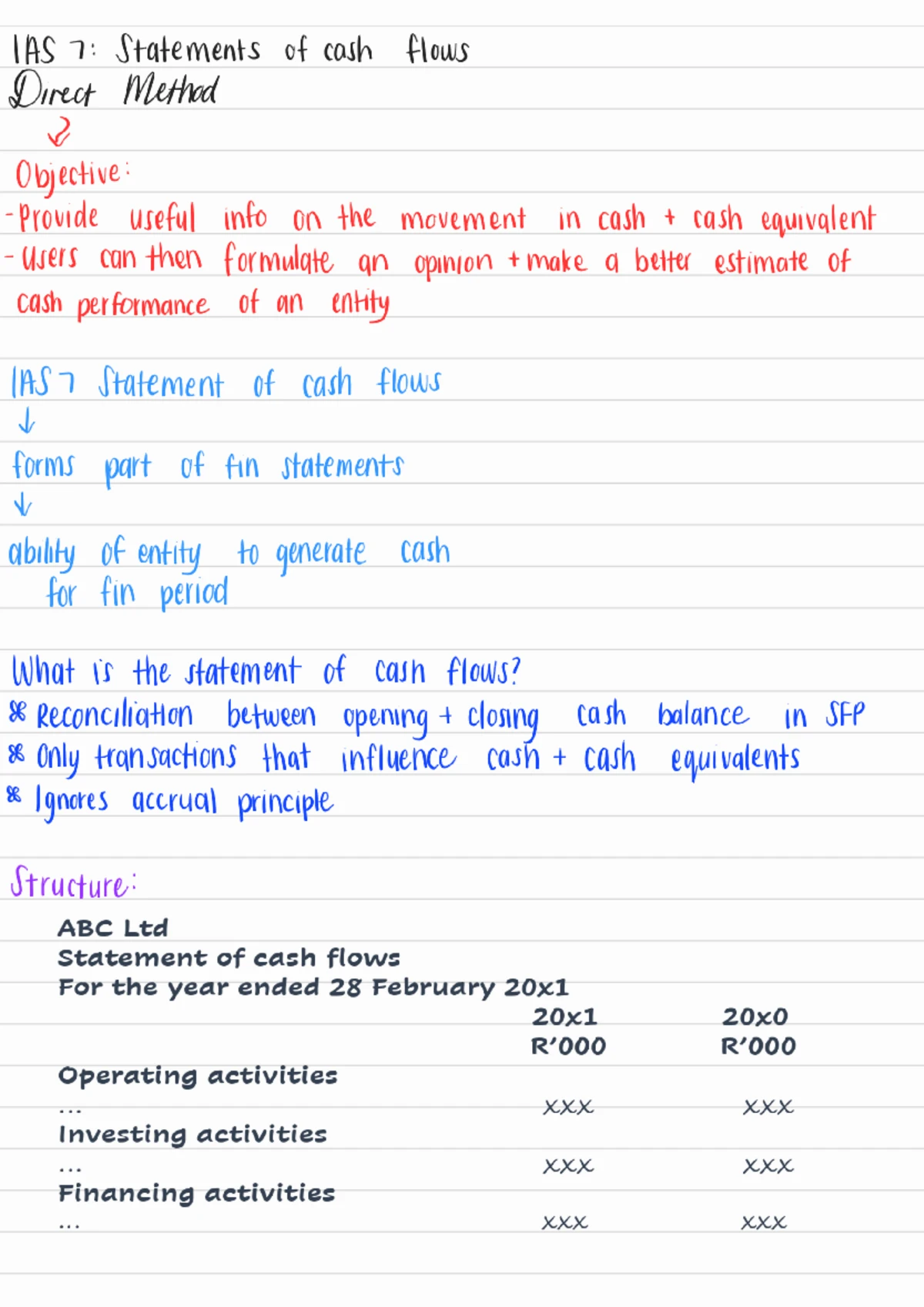 Summary of PPE Cost Model: HCA vs ACA (ACCF 211) - Studocu