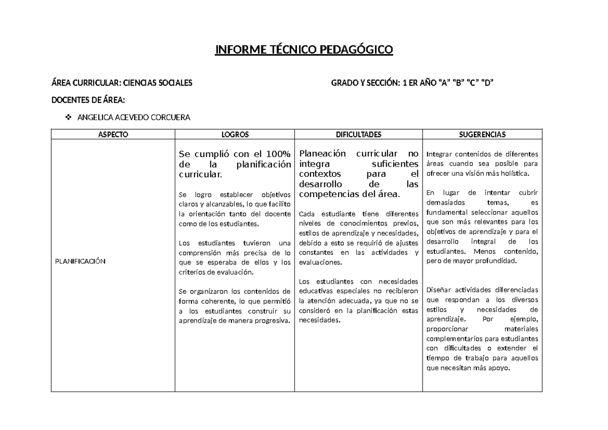 Informe Técnico Pedagógico 1ER AÑO: Logros, Dificultades y Sugerencias - Document Preview