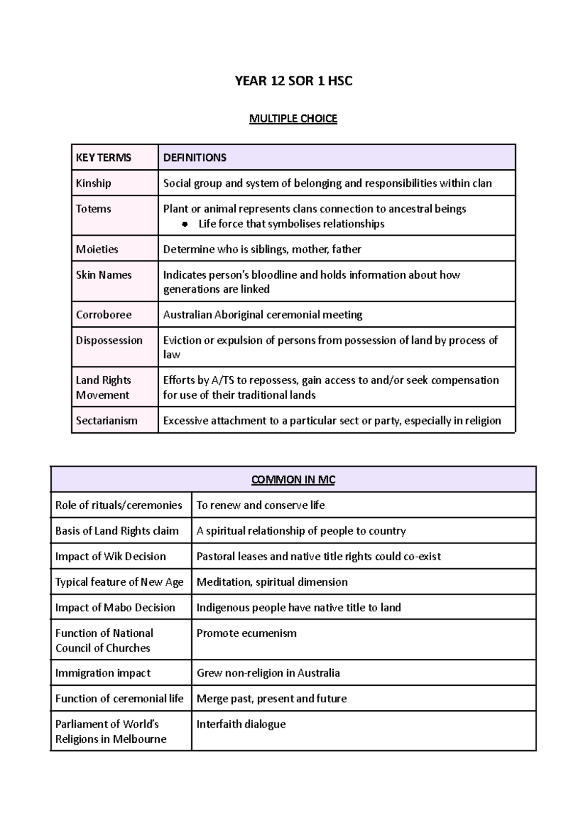 Year 12 SOR 1 HSC Key Terms & Definitions for Multiple Choice Exam ...