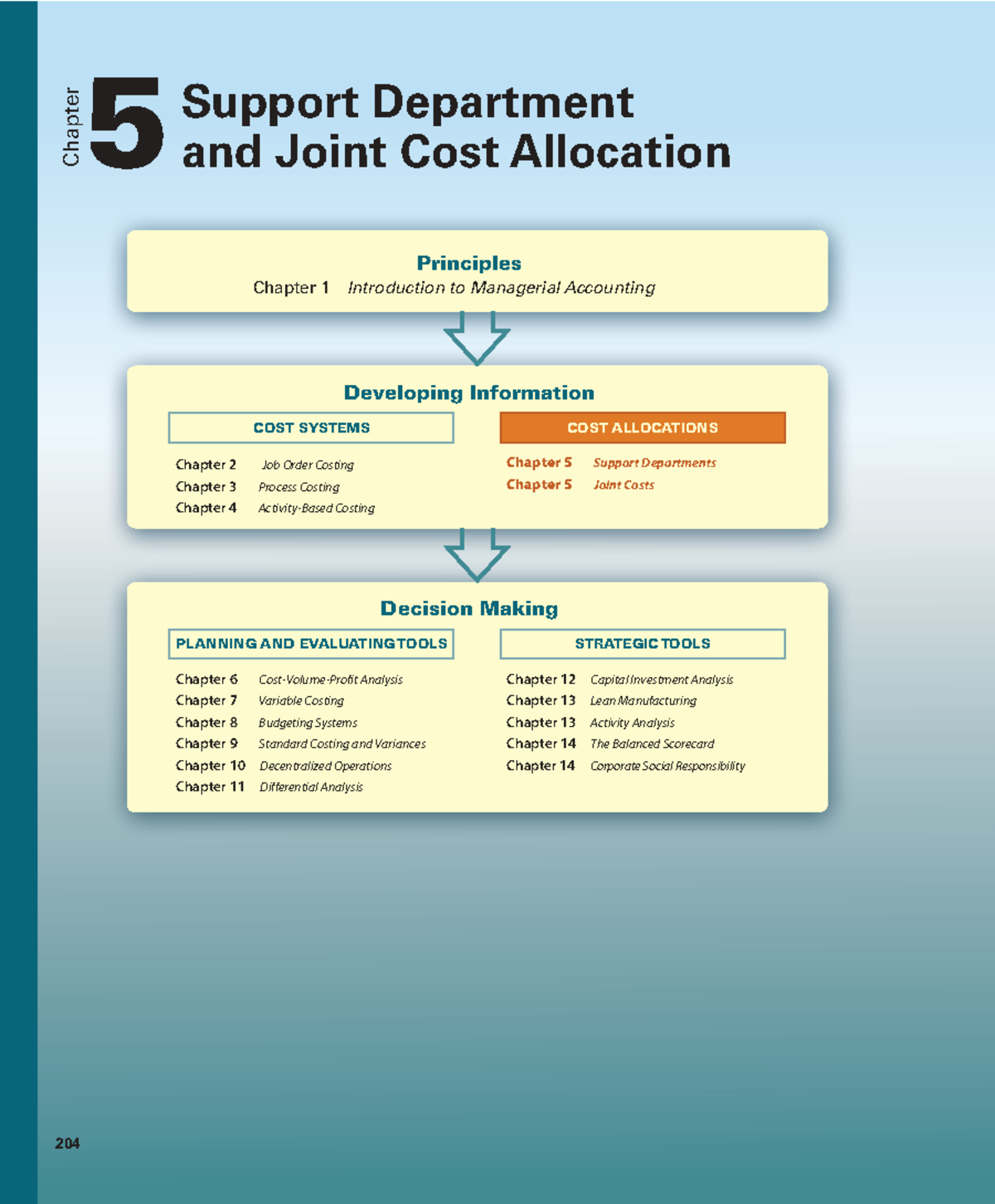 COST 204 Chapter 5 Support Department and Joint Cost Allocation ...