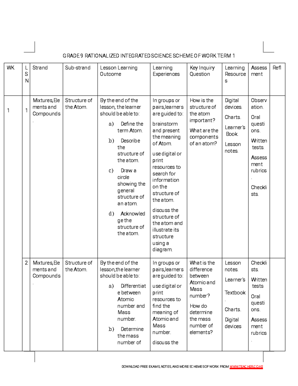Grade-9 Rationalized Integrated Science Term 1 Scheme of Work 2025 ...