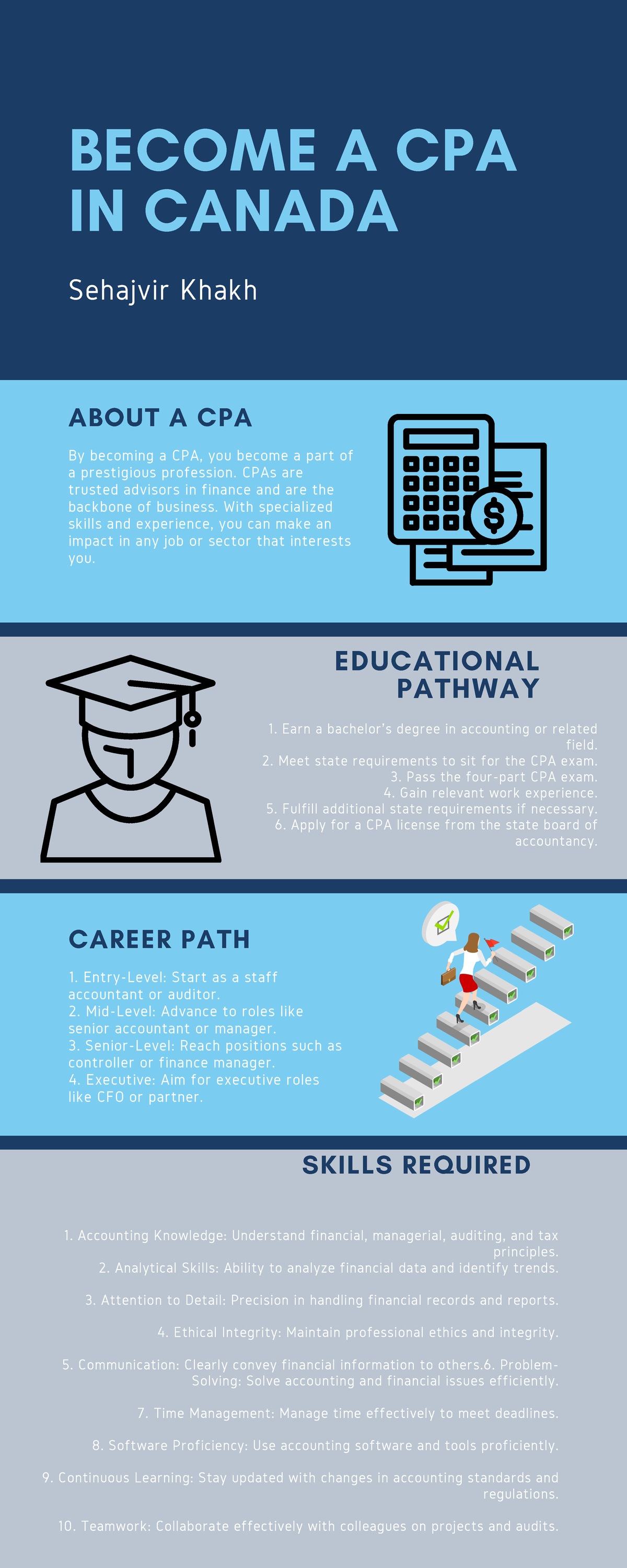 CPA Career Pathway and Skills Overview Infographic - Studocu