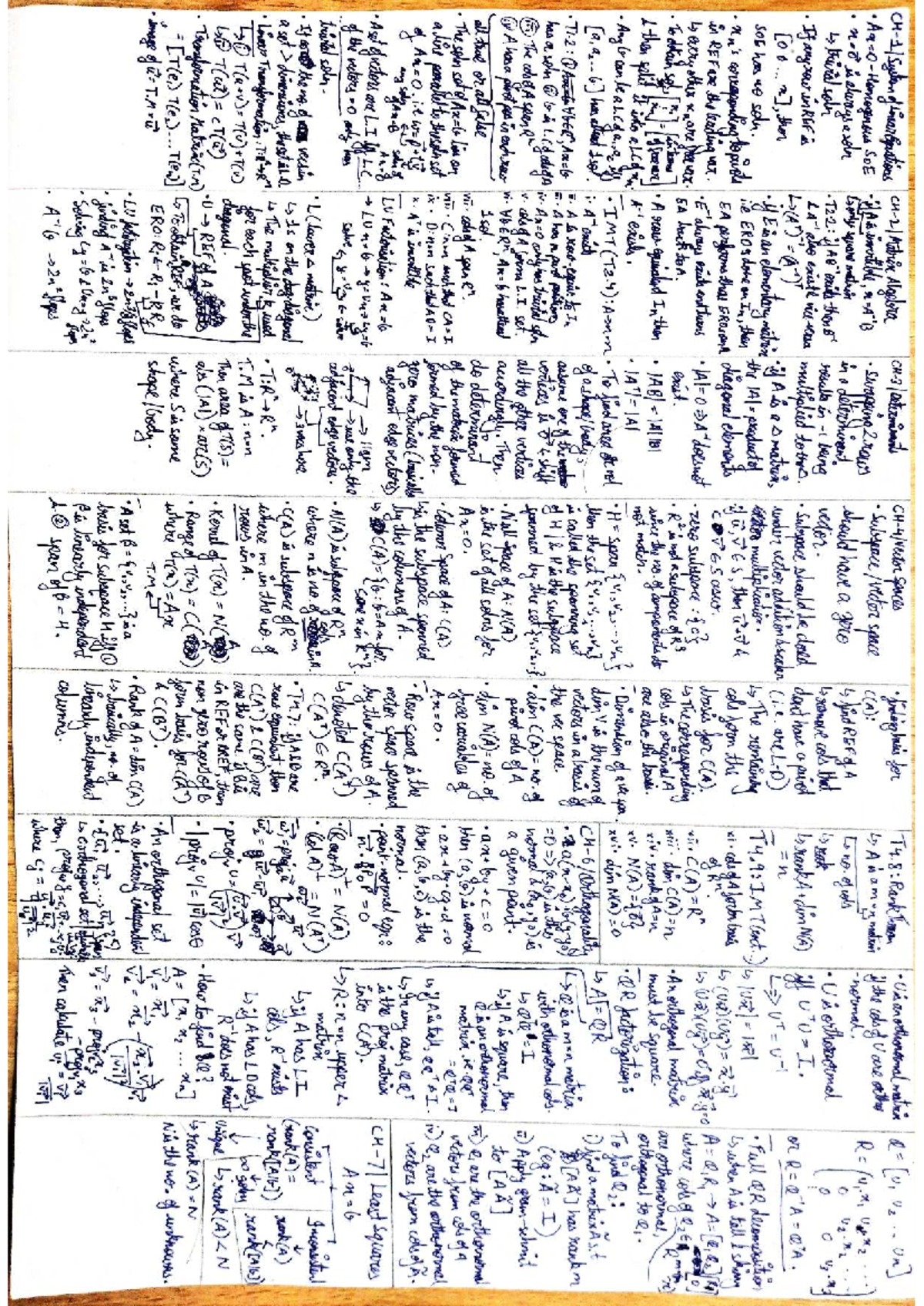 SC1004: Matrix Algebra Cheat Sheet on Basis, Rank, and Transformations ...
