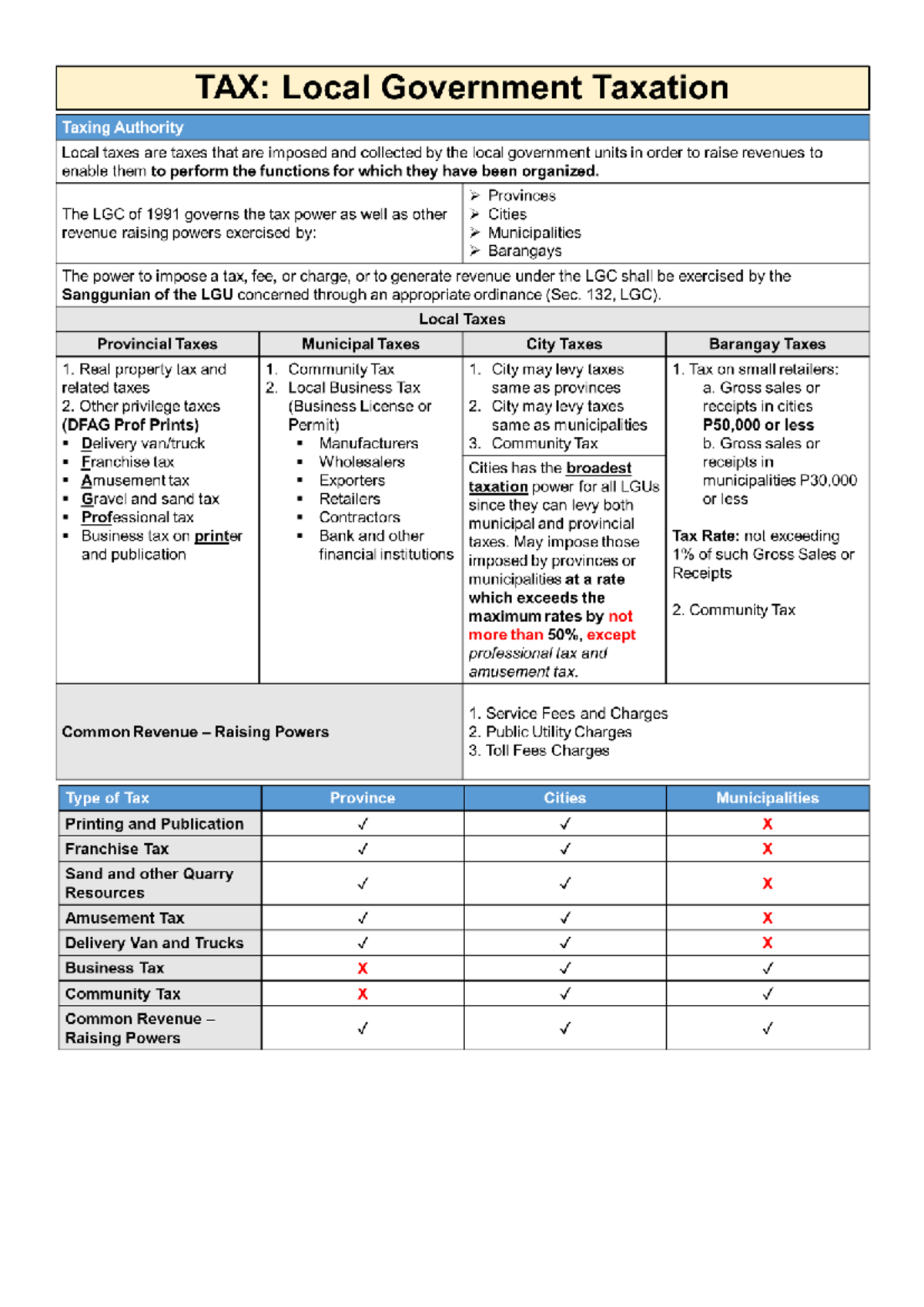 TAX: Local Government Taxation Overview and Revenue Collection Methods ...