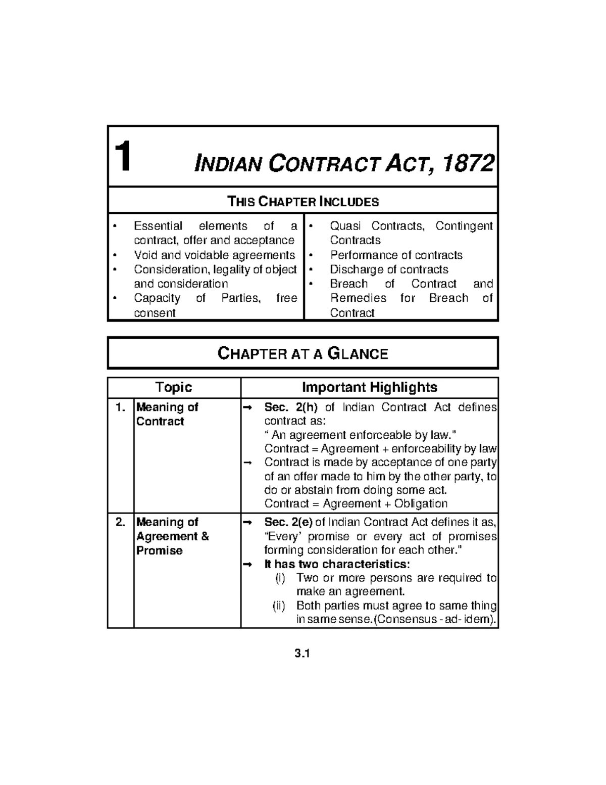 Indian Contract ACT 1872 - Notes topic wise - Topic 1 : Definition and ...