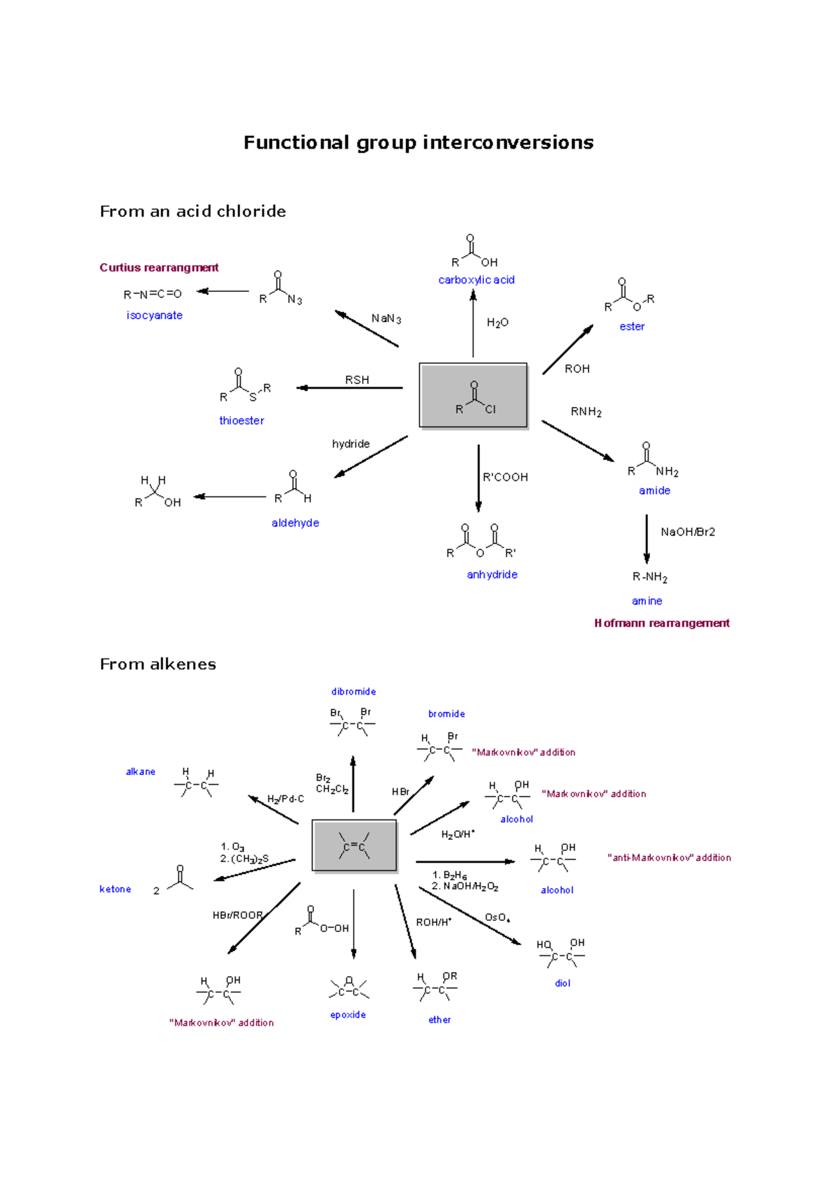 Functional Group Interconversions: A Comprehensive Guide - Studeersnel