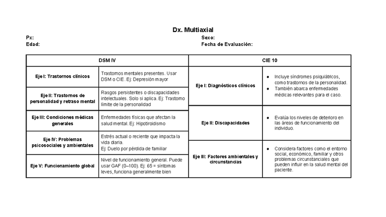Cuadro Dx. Multiaxial: Evaluación DSM IV y CIE 10 - Studocu
