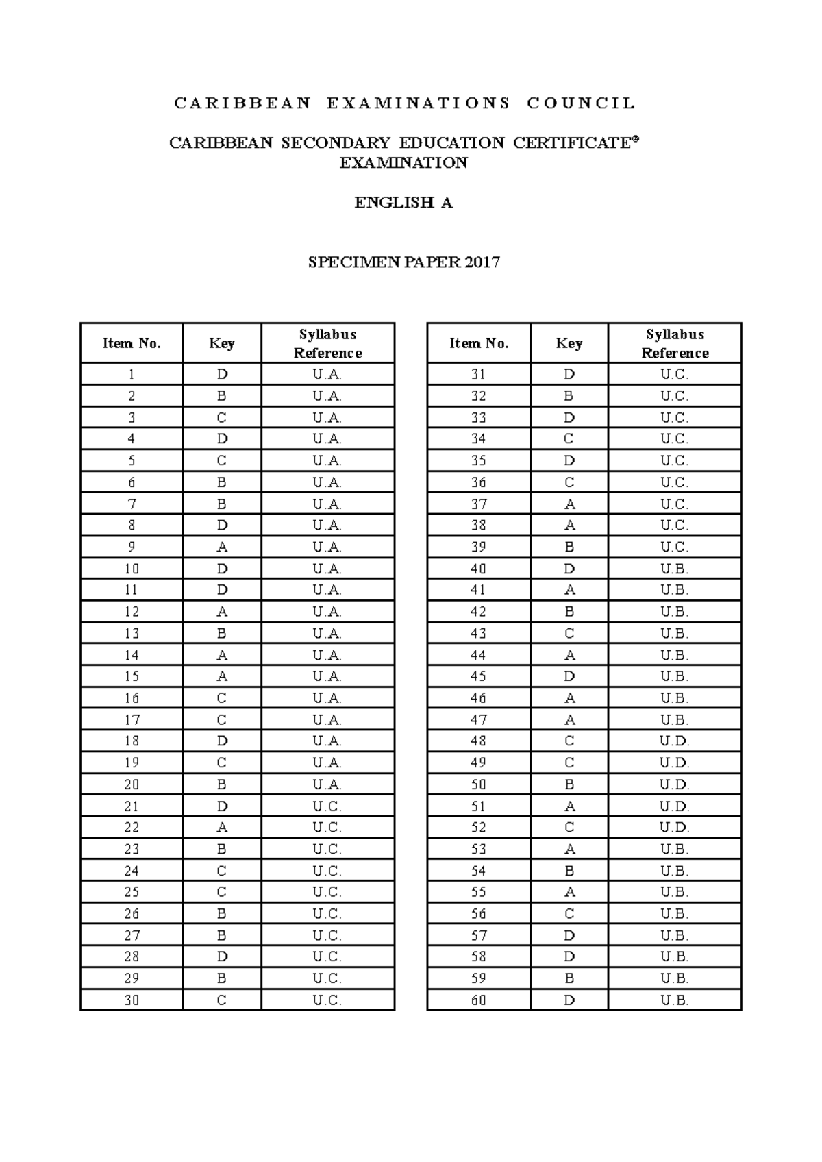 CSEC English A Specimen Paper 2017 Answers - Studocu