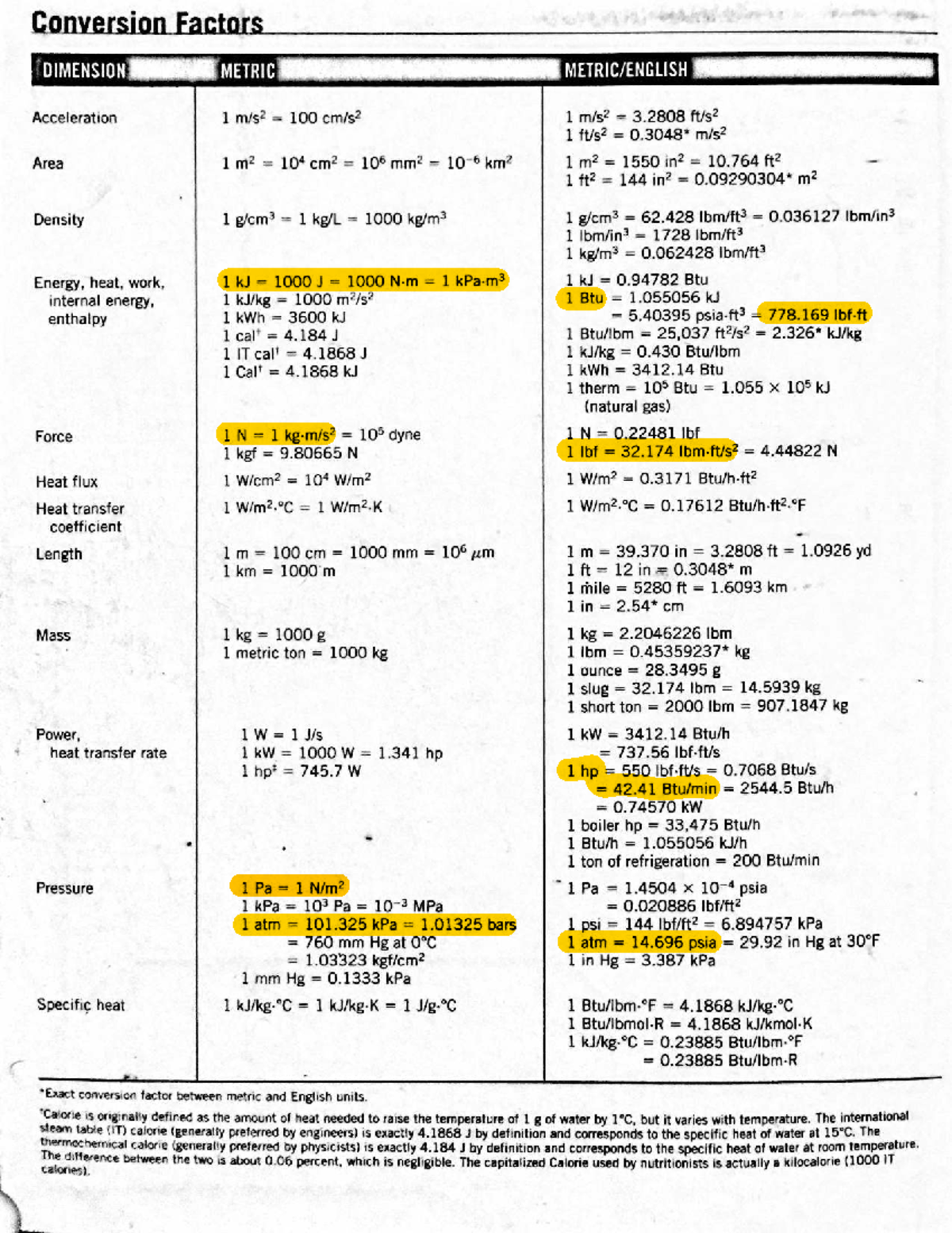 Thermodynamics Conversion Factors: Metric to English Units - Studocu