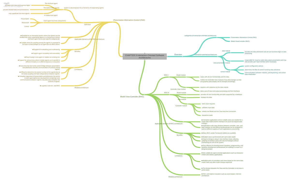 Chapter 9: Interaction-Oriented Software Architectures Overview - Studocu