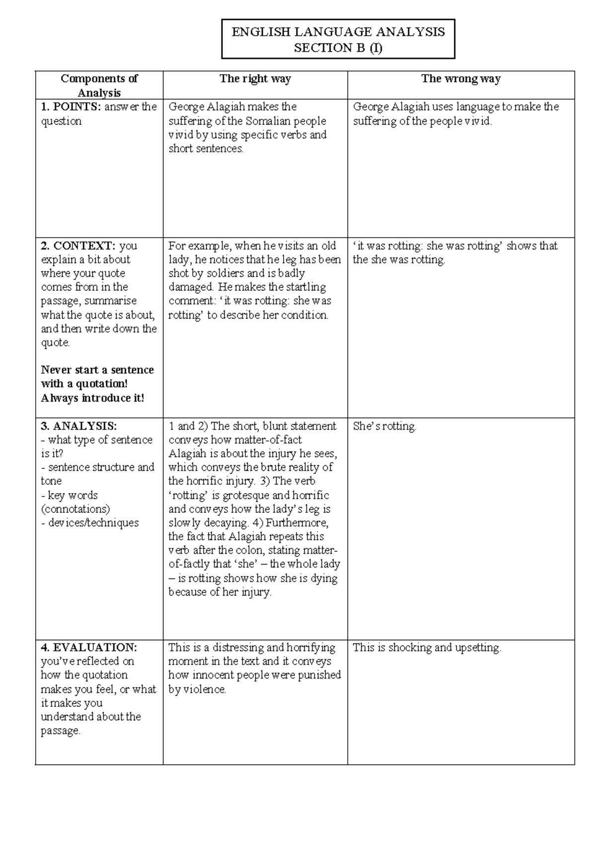 Components of Analysis template - ENGLISH LANGUAGE ANALYSIS SECTION B ...