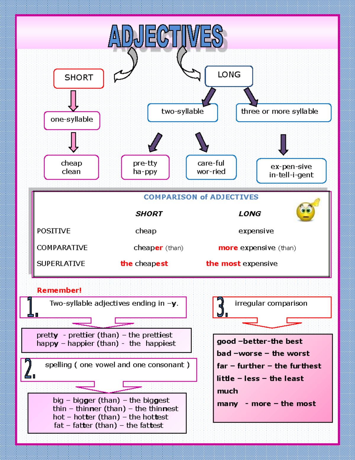 Adjectives-grammar-guides 590 - COMPARISON of ADJECTIVES SHORT LONG ...