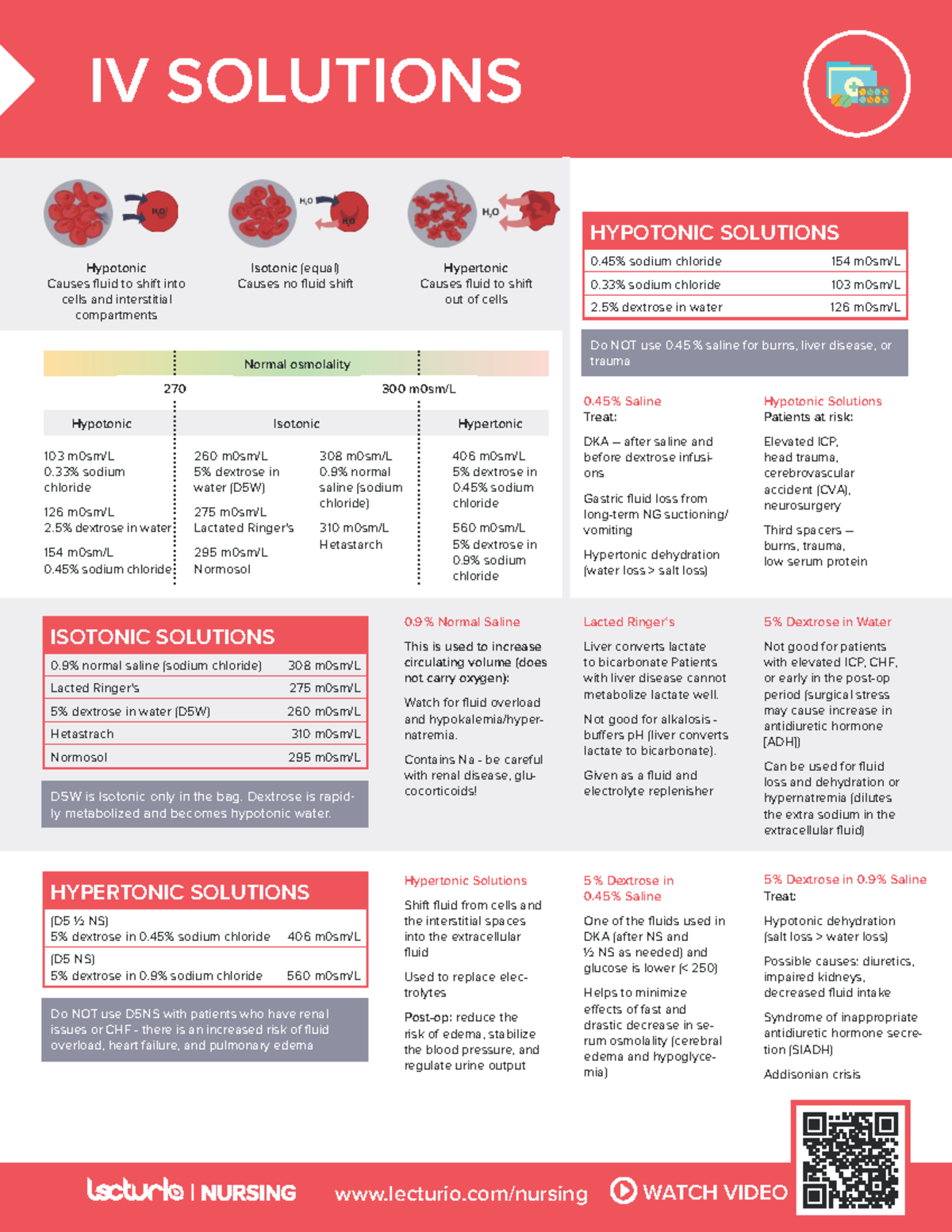 Nursing CS IV Solutions: Understanding Hypotonic, Isotonic, and ...