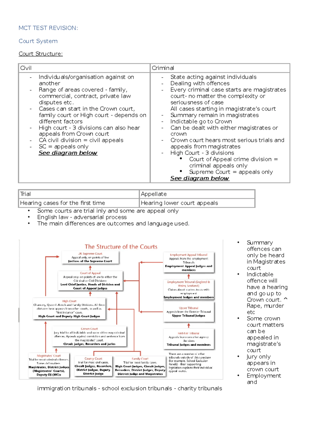 MCT revision notes: key questions and court functions explained - Studocu