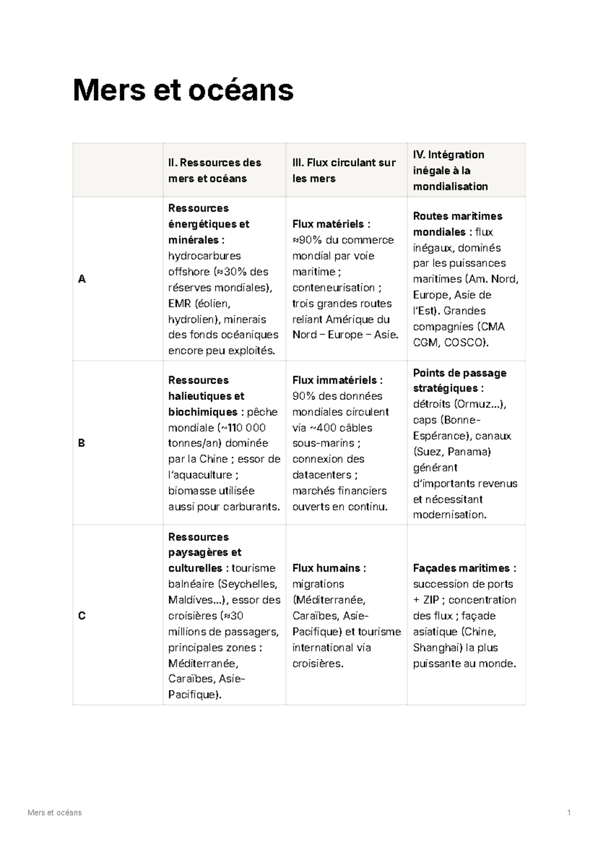 FP Chapitre 4 - Révision sur les Mers et Océans II: Ressources et Flux ...