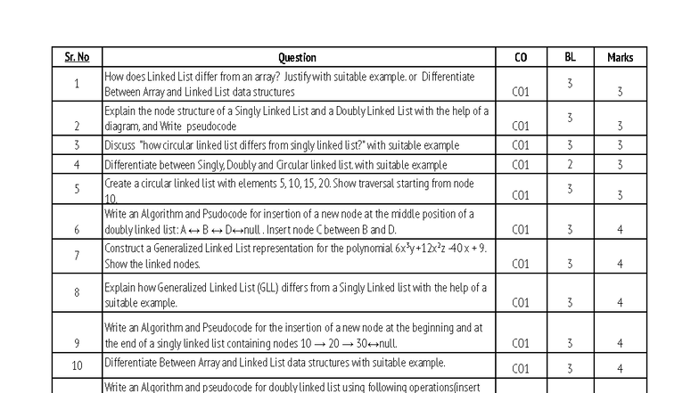 DSA SY Btech QB - AI&Comp QBU3: Linked List Concepts & Algorithms - Studocu