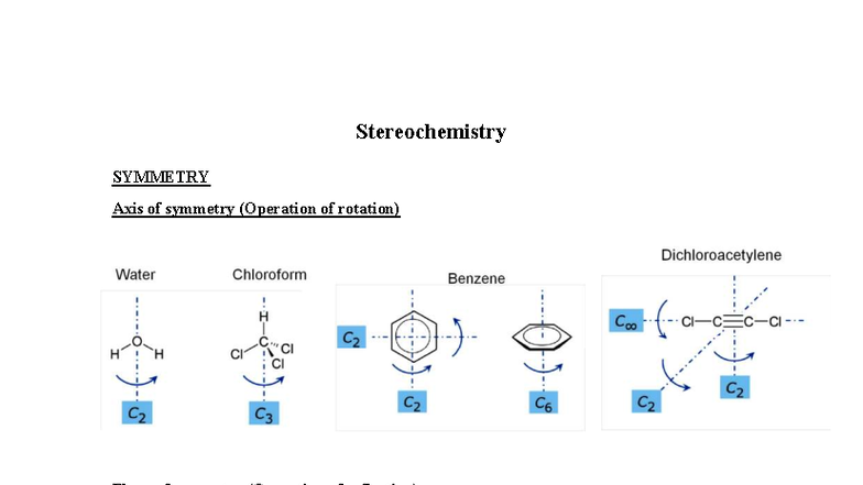 C03 N02 Stereochemistry II: Symmetry Operations and Chirality Concepts ...