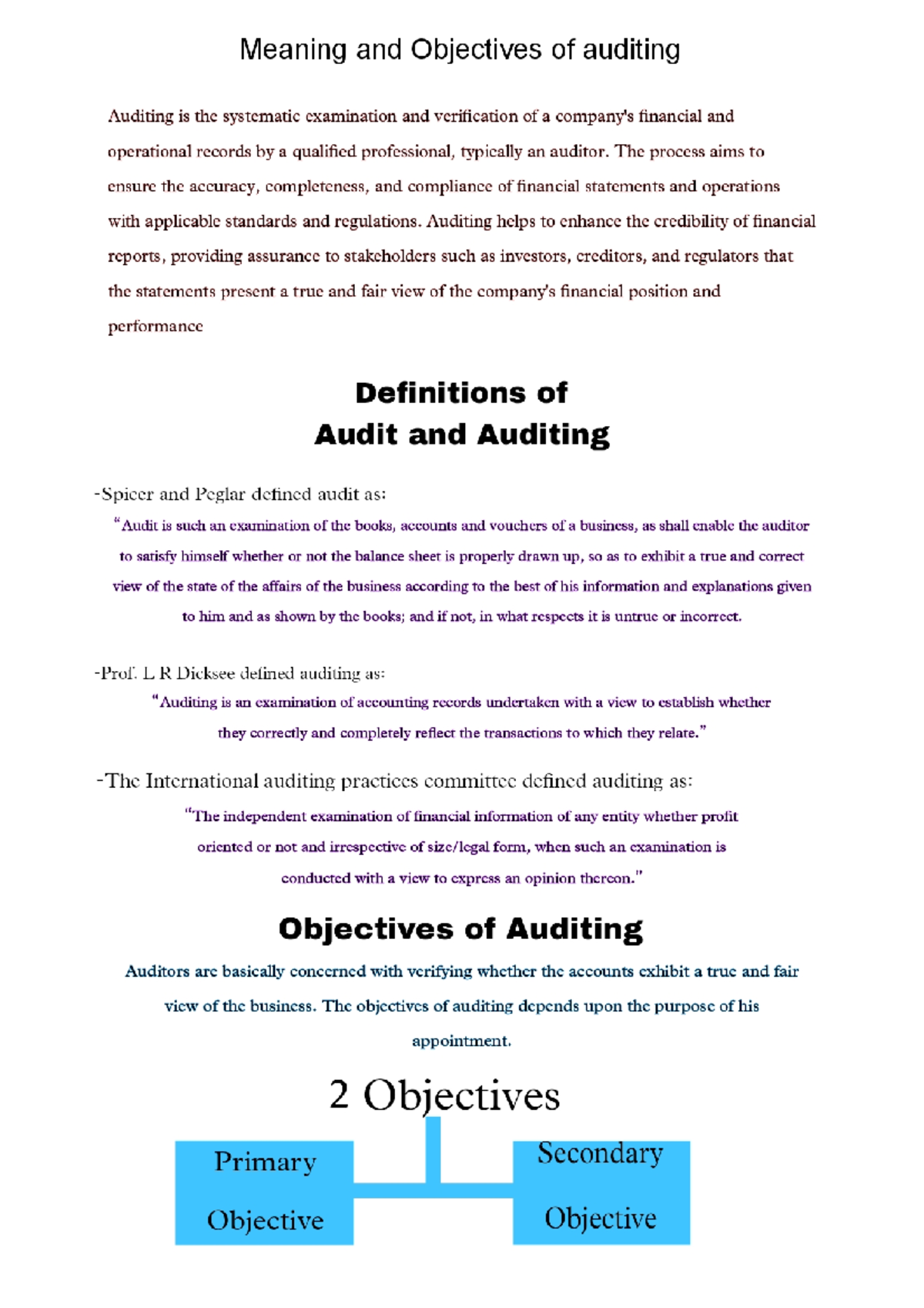 Audit Unit 1 - B.Com - Studocu