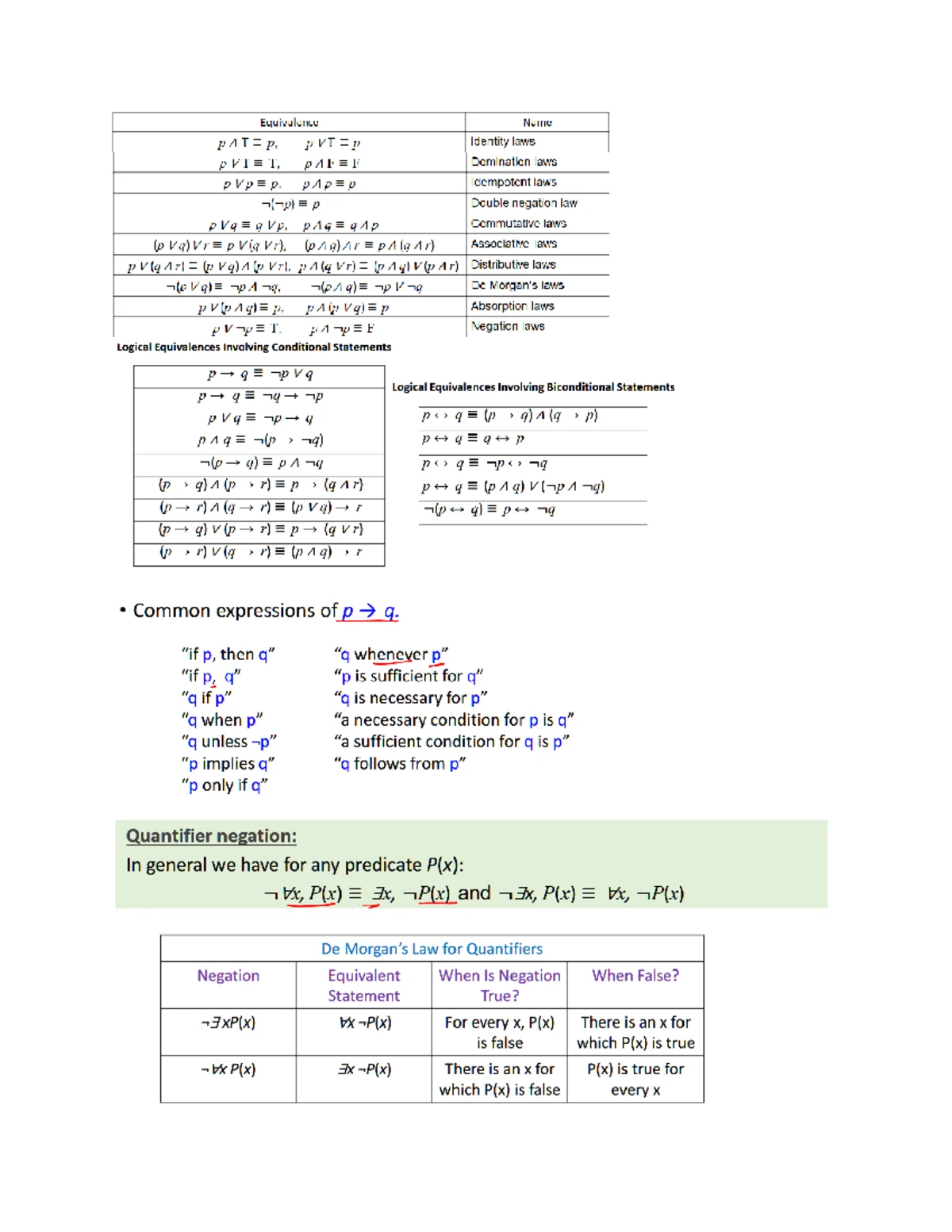 CSE191 Logic Proofs Cheat Sheet and Study Guide - Studocu