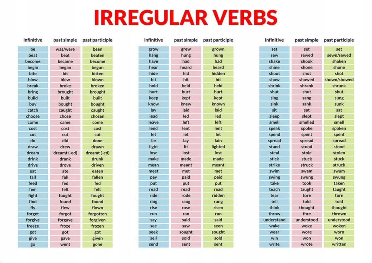 Irregular Verbs: Infinitive, Past Simple, and Past Participle - Studocu
