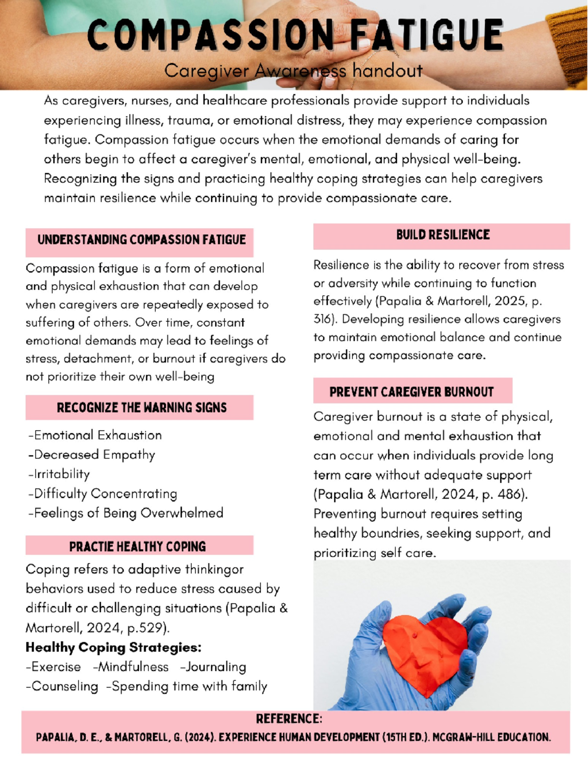 Compassion Fatigue: Understanding & Coping Strategies - Final Project ...