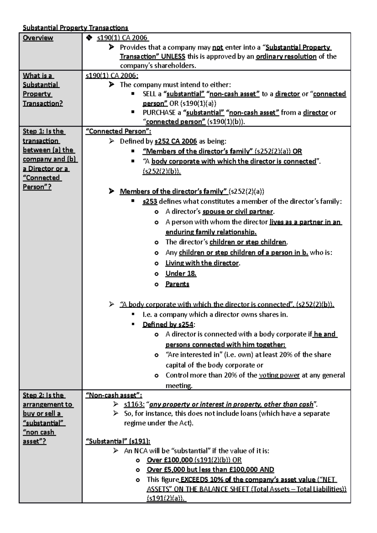 7. Understanding Substantial Property Transactions (s190 CA 2006) - Studocu