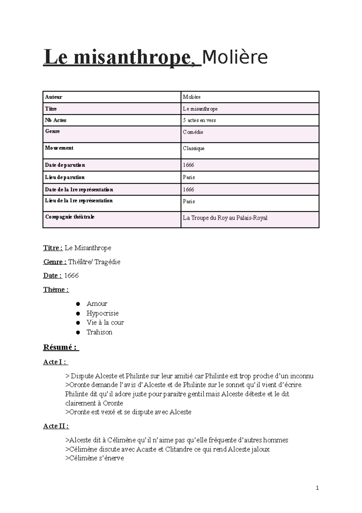 Fiche de lecture sur phèdre de Racine - Phèdre, Racine
