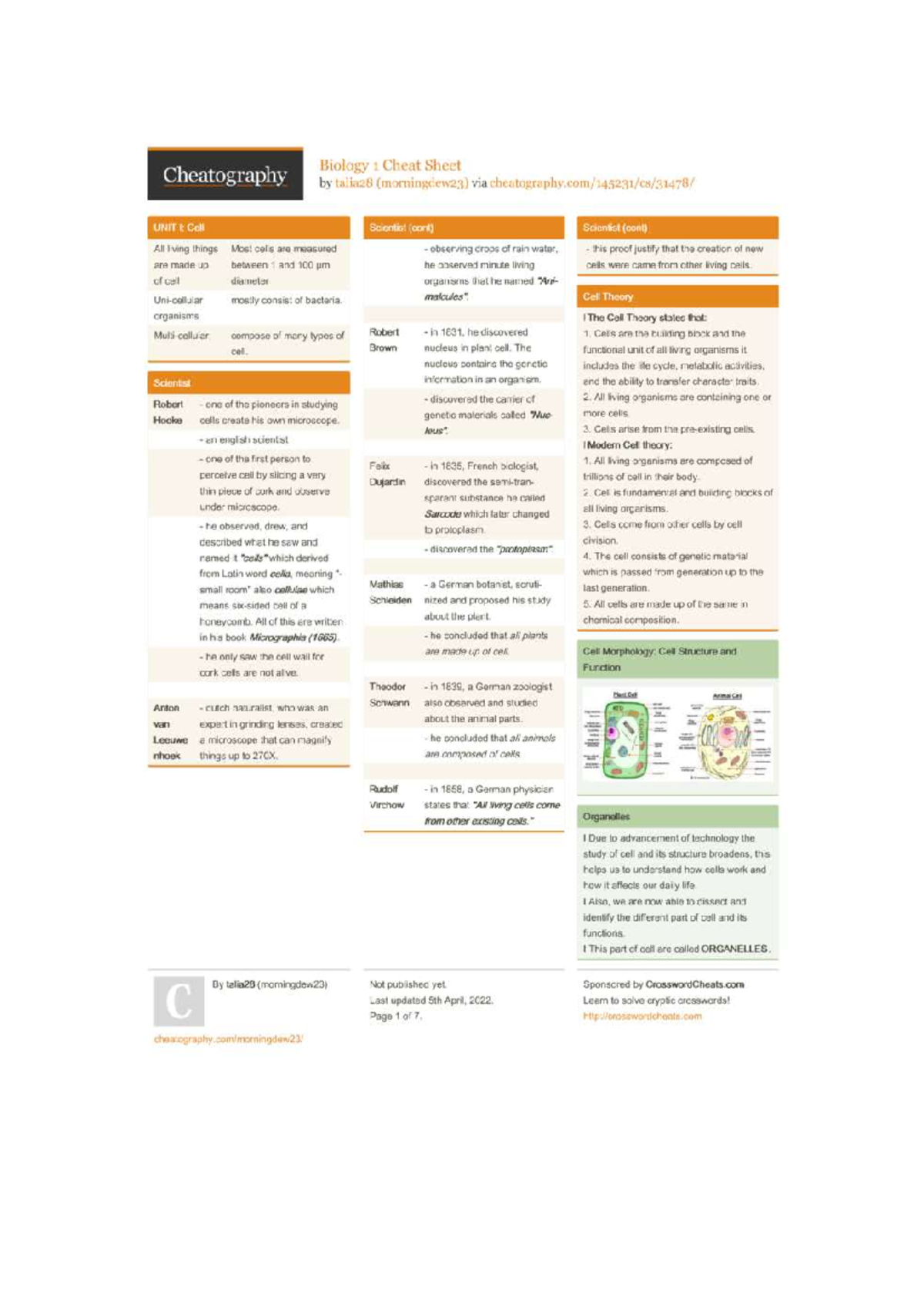 Biology 1 Final Exam Cheat Sheet: Cell Theory & Organelles - Studocu